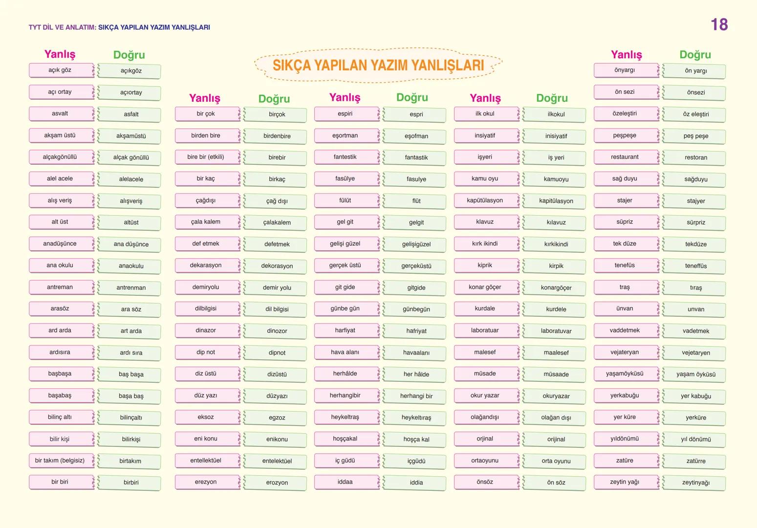 # TYT DİL VE ANLATIM: SÖZCÜKTE ANLAM
01
Gerçek
(İlk - Temel)
Anleam
- Sözcüğün akla ge-
len ilk anlamıdır.
✓ Pencere kenarından
soğuk gel