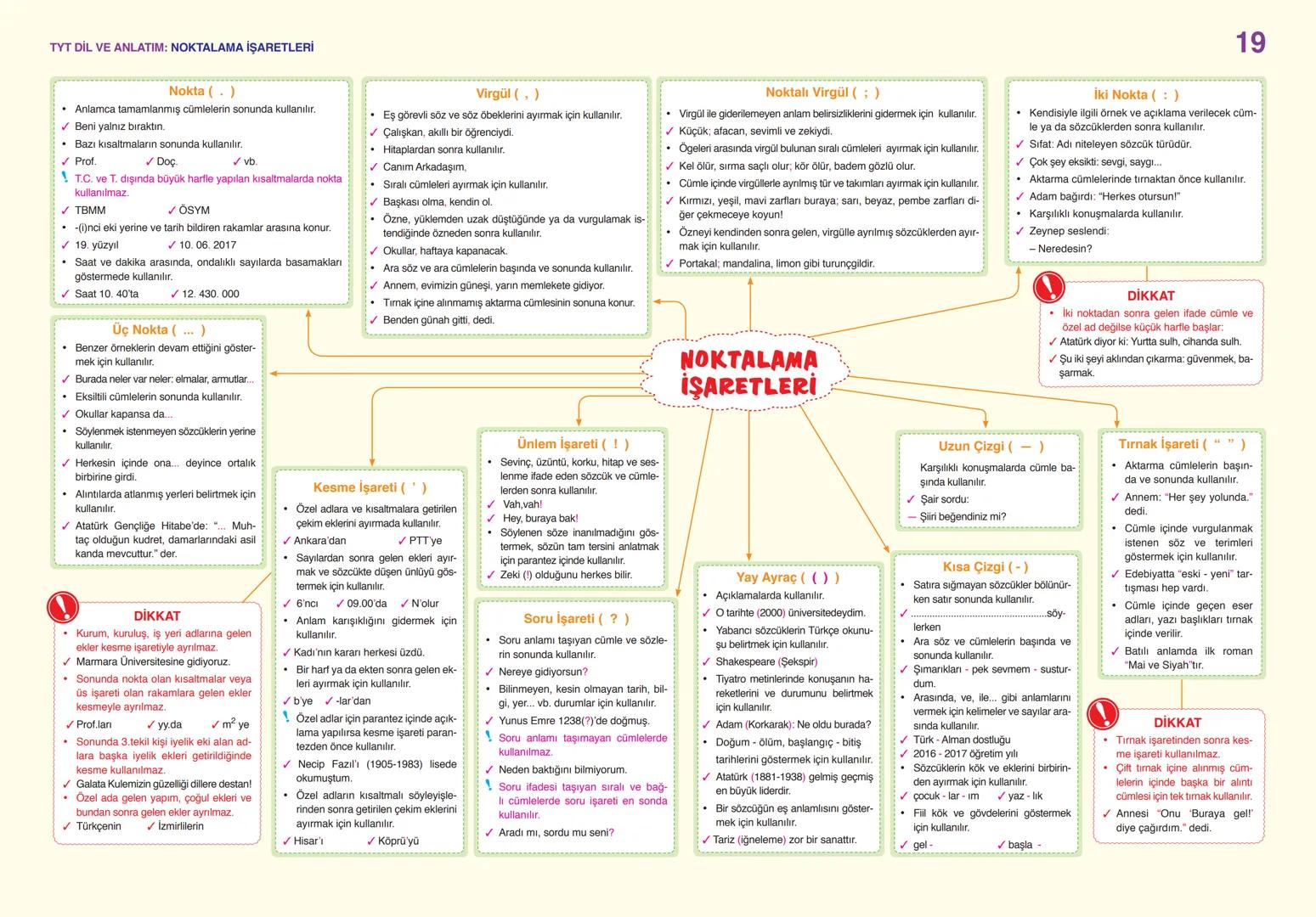 # TYT DİL VE ANLATIM: SÖZCÜKTE ANLAM
01
Gerçek
(İlk - Temel)
Anleam
- Sözcüğün akla ge-
len ilk anlamıdır.
✓ Pencere kenarından
soğuk gel