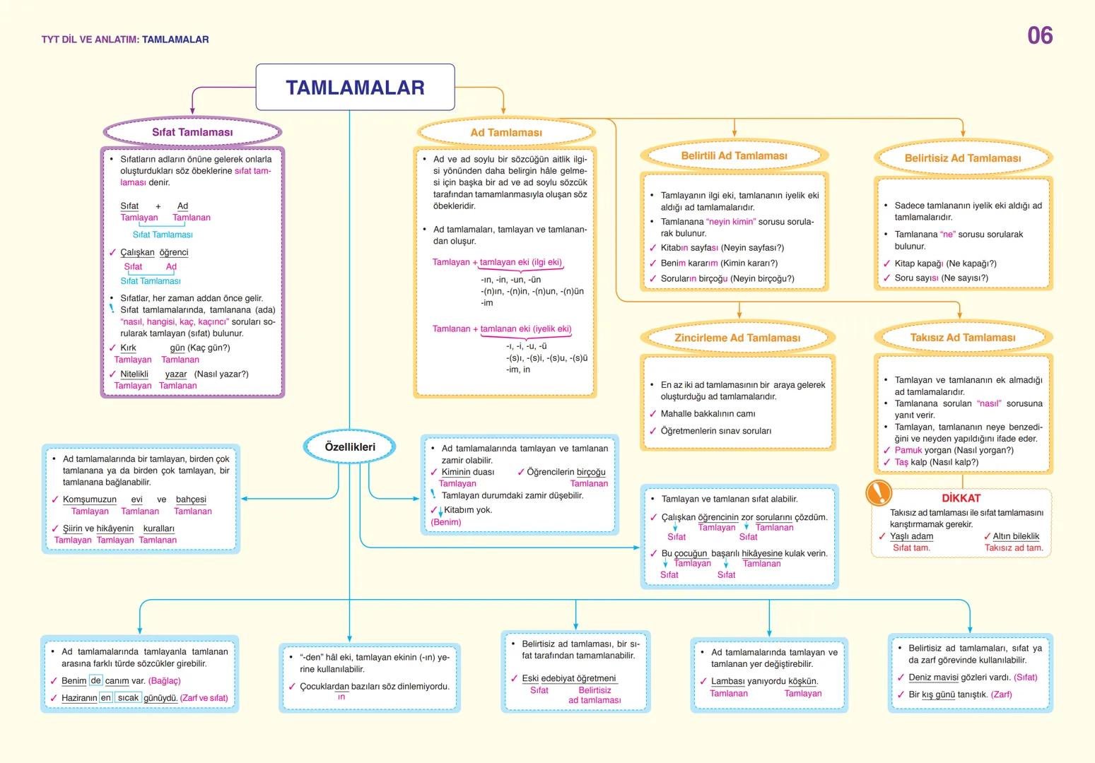 # TYT DİL VE ANLATIM: SÖZCÜKTE ANLAM
01
Gerçek
(İlk - Temel)
Anleam
- Sözcüğün akla ge-
len ilk anlamıdır.
✓ Pencere kenarından
soğuk gel