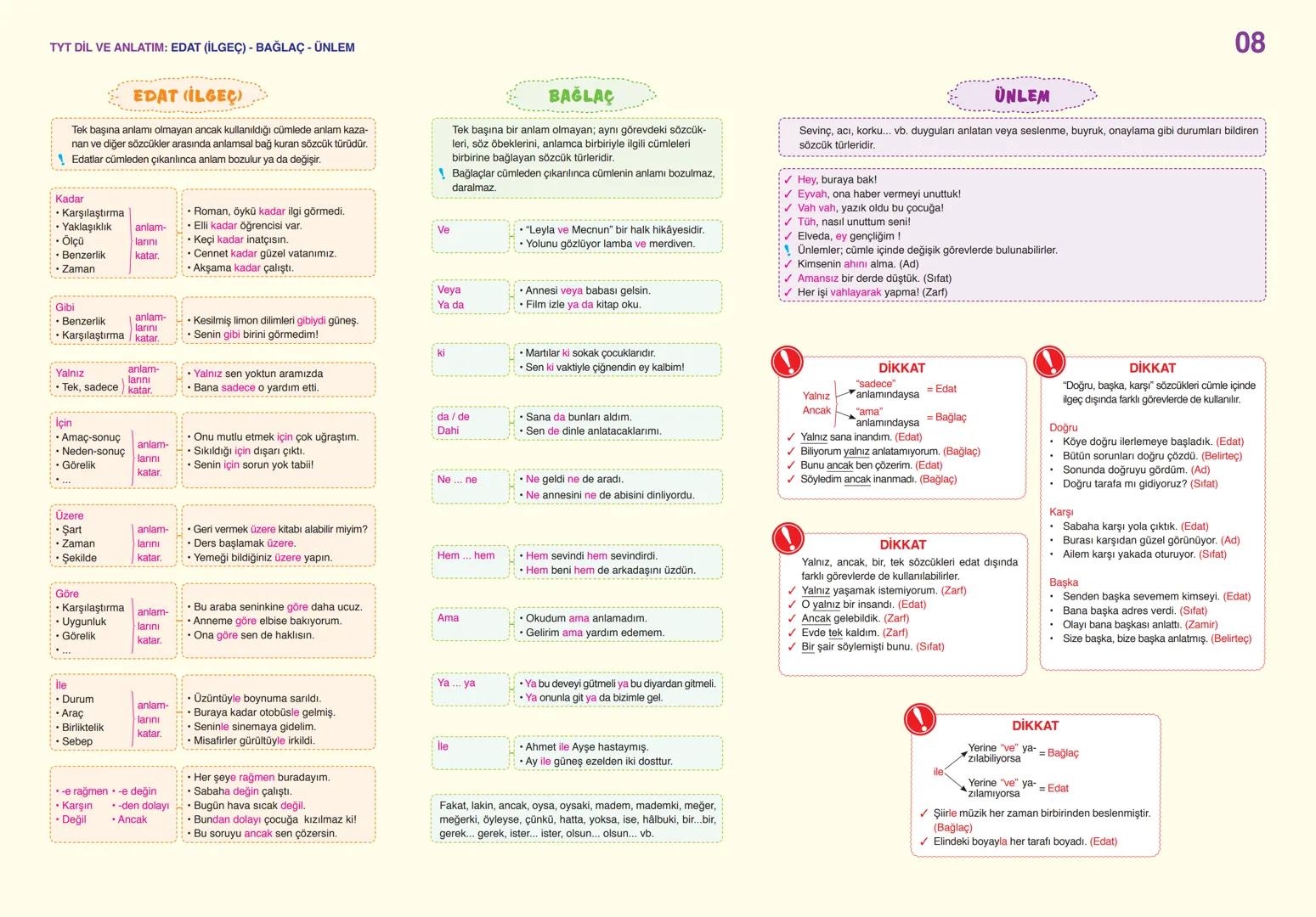 # TYT DİL VE ANLATIM: SÖZCÜKTE ANLAM
01
Gerçek
(İlk - Temel)
Anleam
- Sözcüğün akla ge-
len ilk anlamıdır.
✓ Pencere kenarından
soğuk gel
