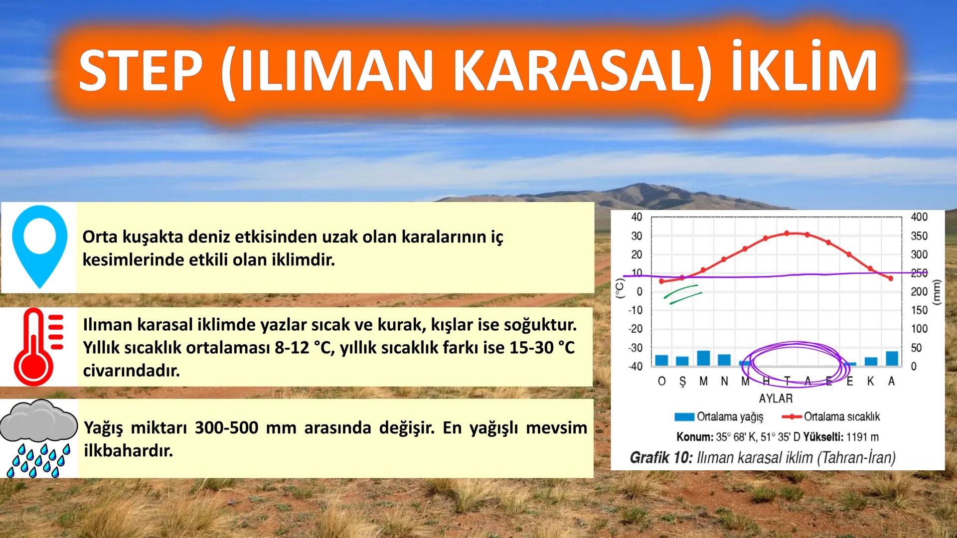 # DÜNYA'DAKI İKLIM TİPLERİ Geniş bir alanda uzun yıllar boyunca görülen atmosfer olaylarının ortalama durumuna
iklim denir.
Dünya'nın hemen