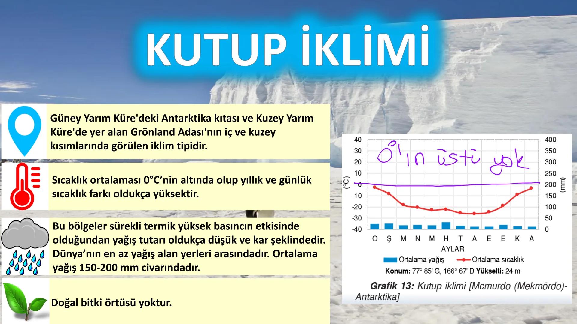 # DÜNYA'DAKI İKLIM TİPLERİ Geniş bir alanda uzun yıllar boyunca görülen atmosfer olaylarının ortalama durumuna
iklim denir.
Dünya'nın hemen