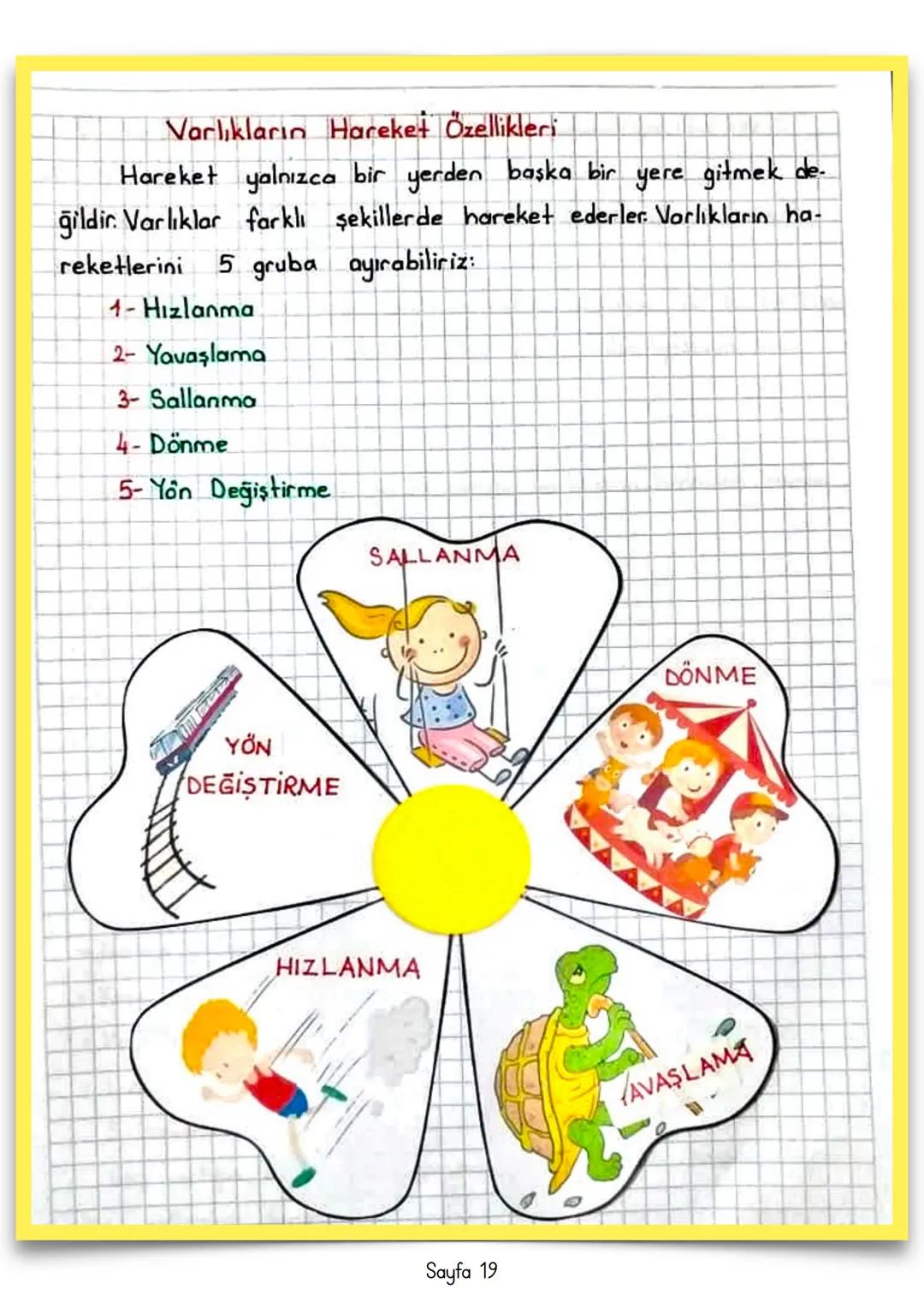 # FEN BİLİMLERİ
# 3
# Özet Defteri # 1. ÜNİTE: GEZE GENİMİZİ TANIYALIM
DÜNYA'NIN ŞEKLİ
Dünya, güneş sistemimizdeki gezegenlerden biridir