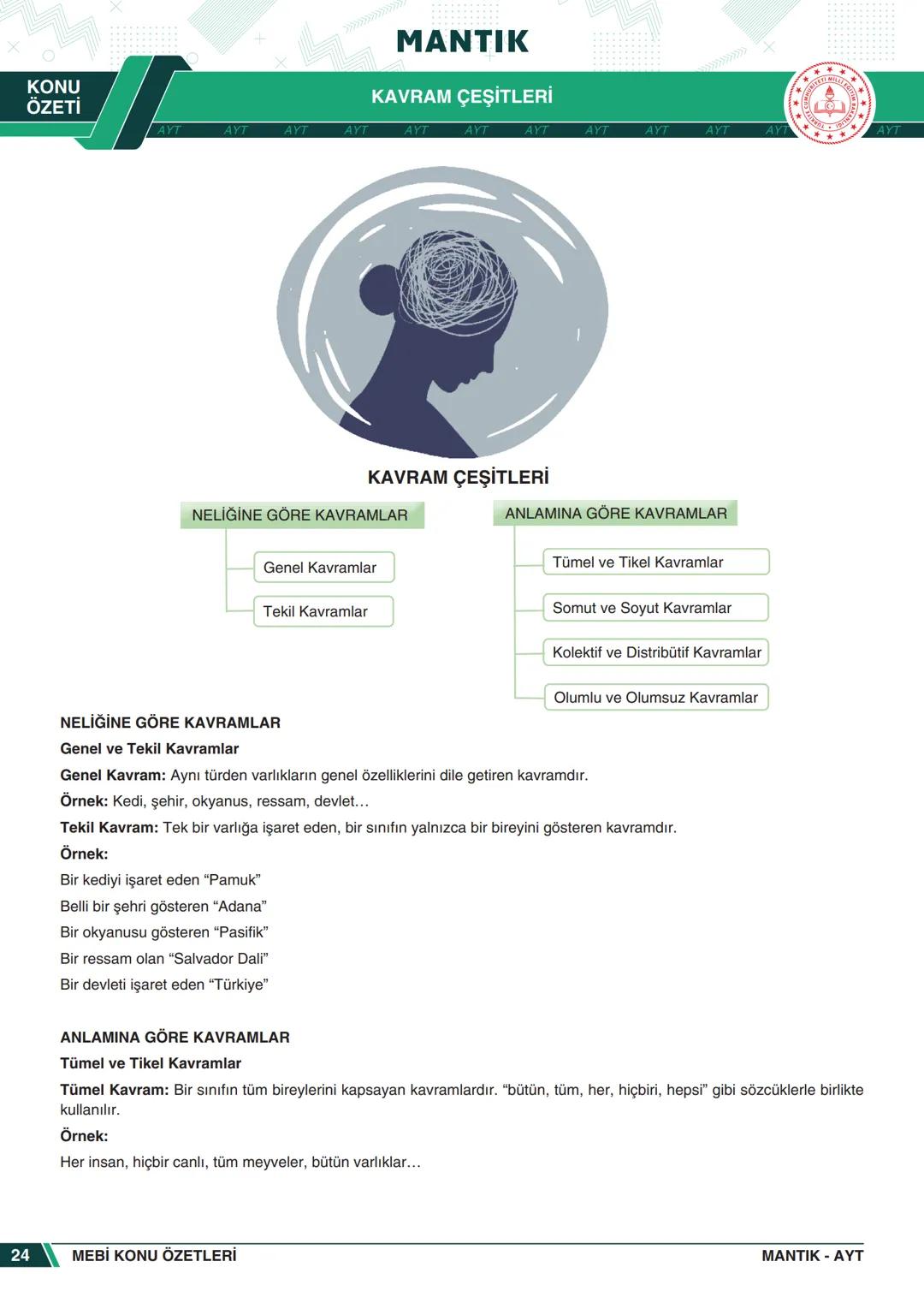 ***
*****
UMHURİYETI MILLI EG
*
*
ORTAÖĞRETİм
GENEL MÜDÜRLÜĞÜ
Aa
B
MEBİ
KONU ÖZETLERİ
MANTIK
ABC
JT 202
AYT
Zengin ve Anlaşılır İçeri