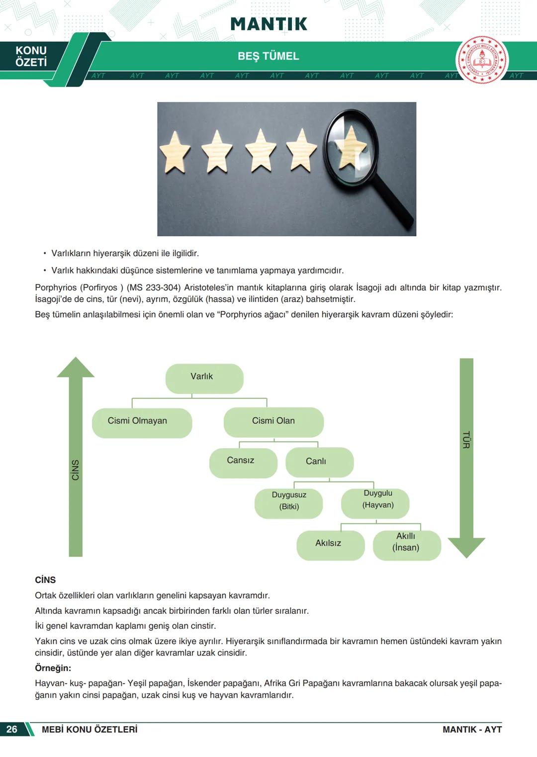 ***
*****
UMHURİYETI MILLI EG
*
*
ORTAÖĞRETİм
GENEL MÜDÜRLÜĞÜ
Aa
B
MEBİ
KONU ÖZETLERİ
MANTIK
ABC
JT 202
AYT
Zengin ve Anlaşılır İçeri