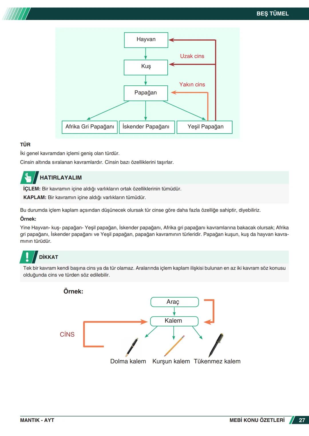 ***
*****
UMHURİYETI MILLI EG
*
*
ORTAÖĞRETİм
GENEL MÜDÜRLÜĞÜ
Aa
B
MEBİ
KONU ÖZETLERİ
MANTIK
ABC
JT 202
AYT
Zengin ve Anlaşılır İçeri