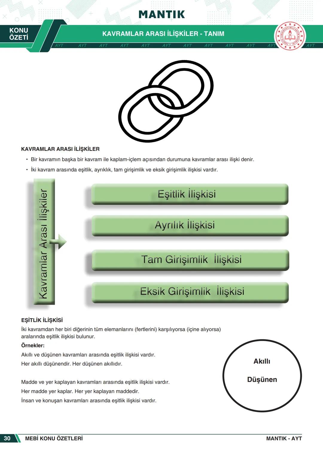 ***
*****
UMHURİYETI MILLI EG
*
*
ORTAÖĞRETİм
GENEL MÜDÜRLÜĞÜ
Aa
B
MEBİ
KONU ÖZETLERİ
MANTIK
ABC
JT 202
AYT
Zengin ve Anlaşılır İçeri