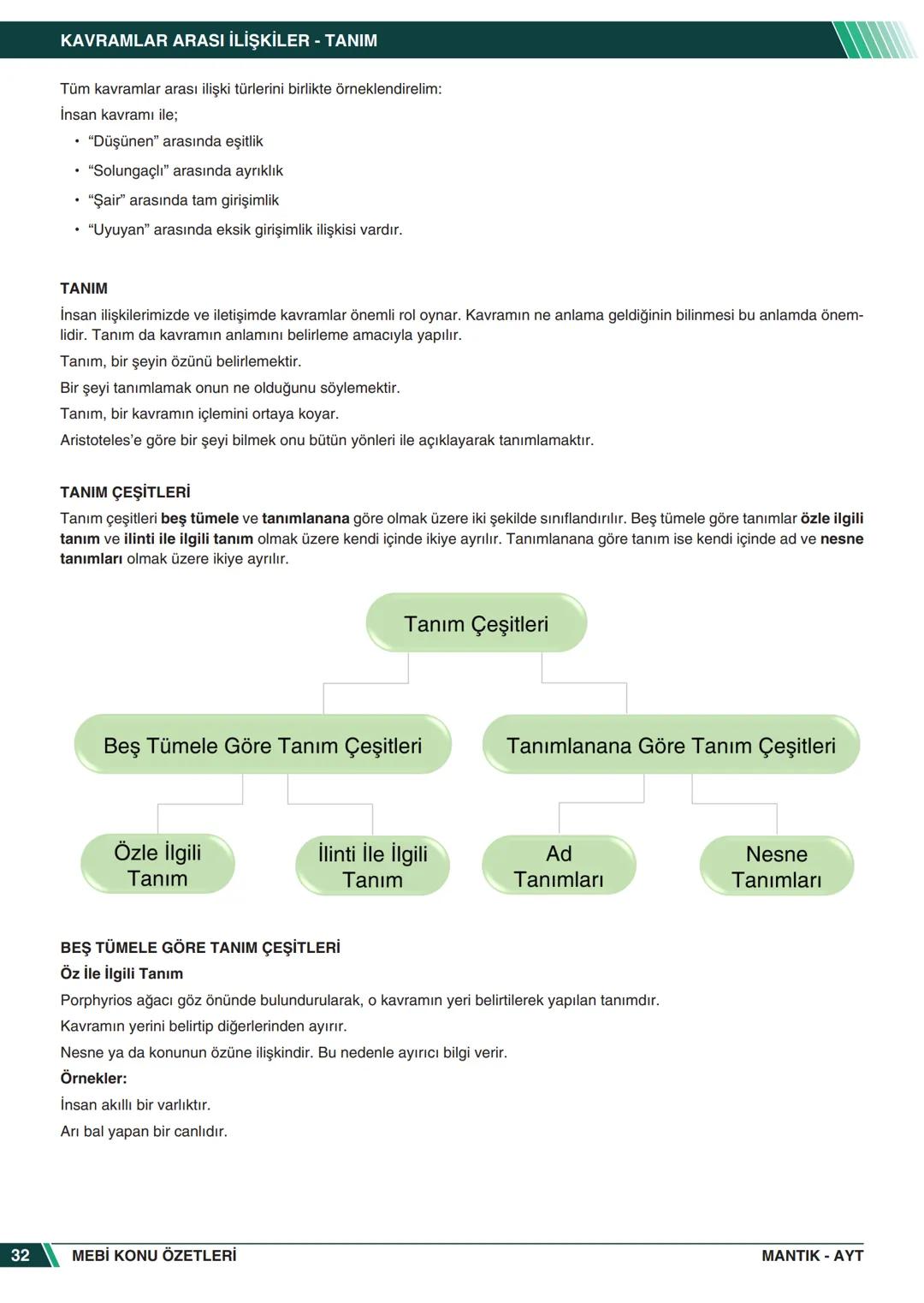 ***
*****
UMHURİYETI MILLI EG
*
*
ORTAÖĞRETİм
GENEL MÜDÜRLÜĞÜ
Aa
B
MEBİ
KONU ÖZETLERİ
MANTIK
ABC
JT 202
AYT
Zengin ve Anlaşılır İçeri