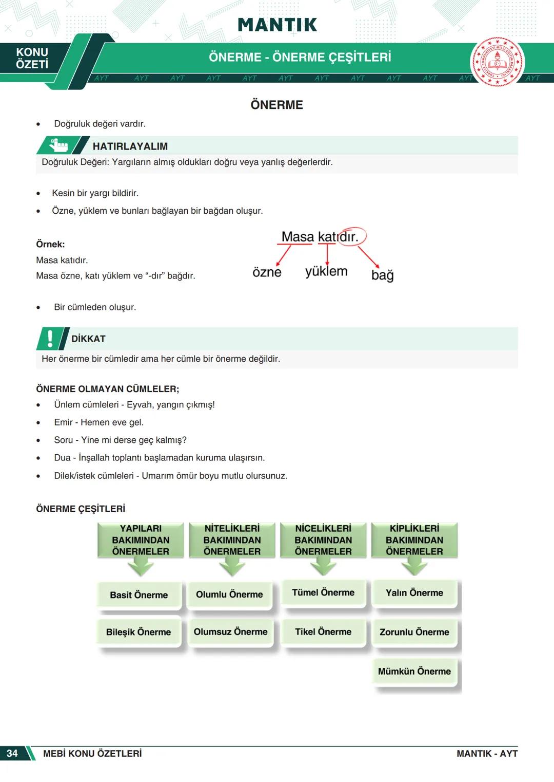 ***
*****
UMHURİYETI MILLI EG
*
*
ORTAÖĞRETİм
GENEL MÜDÜRLÜĞÜ
Aa
B
MEBİ
KONU ÖZETLERİ
MANTIK
ABC
JT 202
AYT
Zengin ve Anlaşılır İçeri