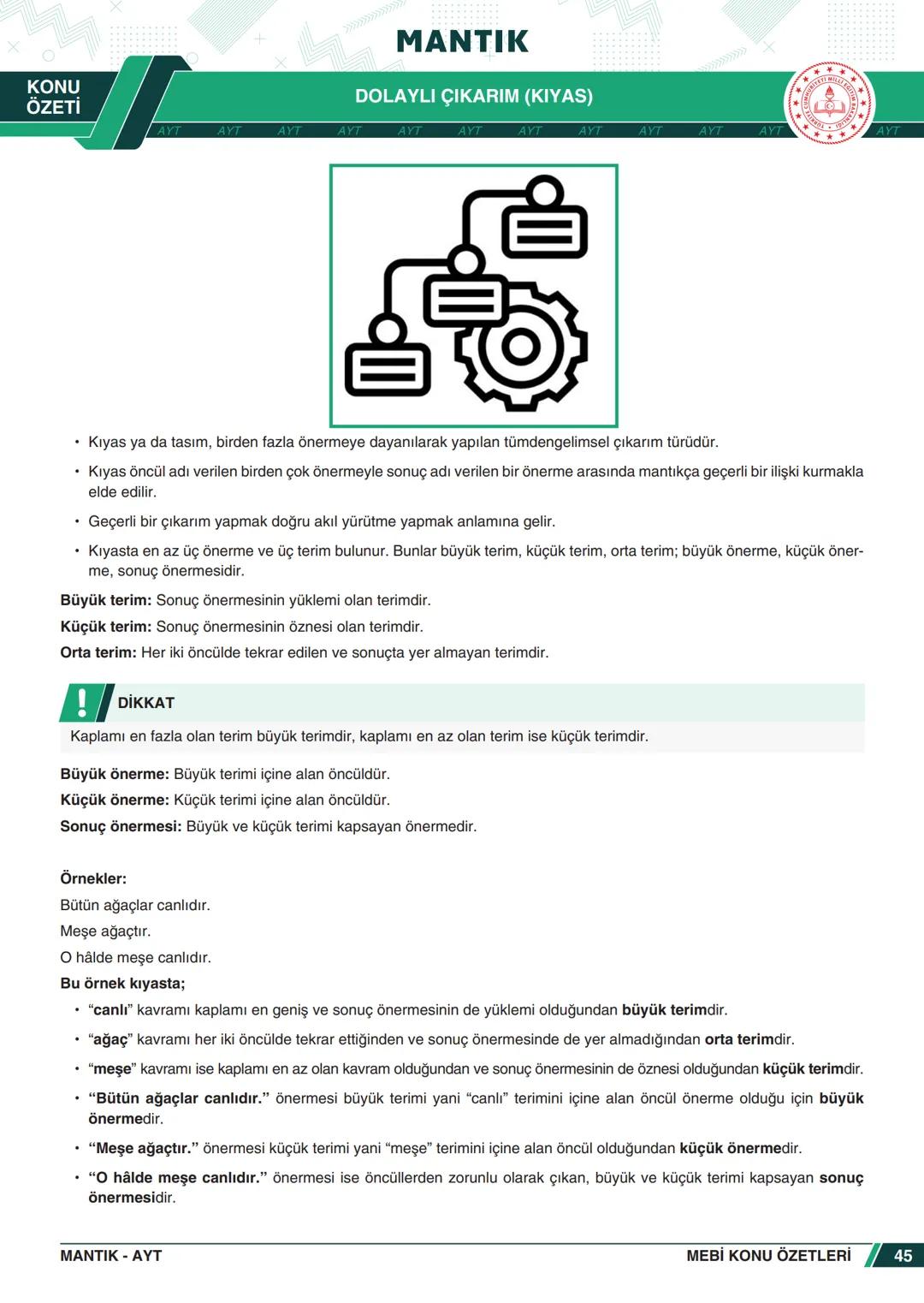***
*****
UMHURİYETI MILLI EG
*
*
ORTAÖĞRETİм
GENEL MÜDÜRLÜĞÜ
Aa
B
MEBİ
KONU ÖZETLERİ
MANTIK
ABC
JT 202
AYT
Zengin ve Anlaşılır İçeri