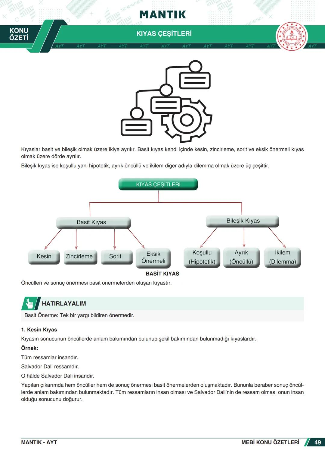 ***
*****
UMHURİYETI MILLI EG
*
*
ORTAÖĞRETİм
GENEL MÜDÜRLÜĞÜ
Aa
B
MEBİ
KONU ÖZETLERİ
MANTIK
ABC
JT 202
AYT
Zengin ve Anlaşılır İçeri