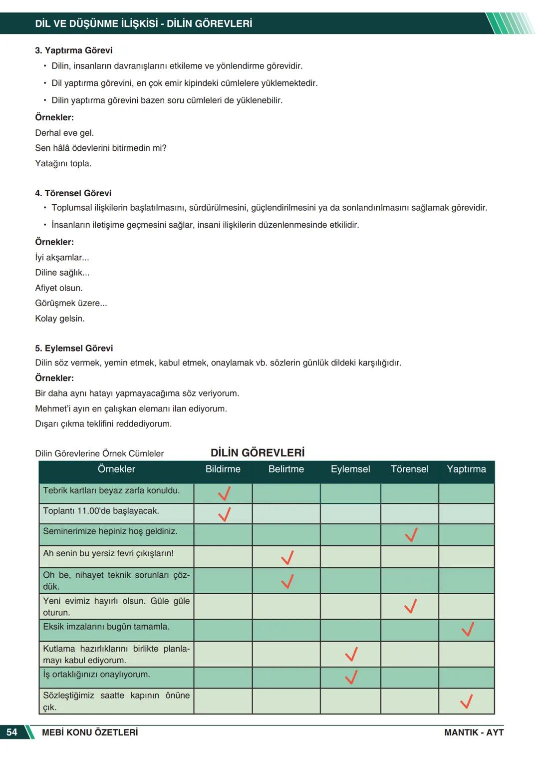 ***
*****
UMHURİYETI MILLI EG
*
*
ORTAÖĞRETİм
GENEL MÜDÜRLÜĞÜ
Aa
B
MEBİ
KONU ÖZETLERİ
MANTIK
ABC
JT 202
AYT
Zengin ve Anlaşılır İçeri