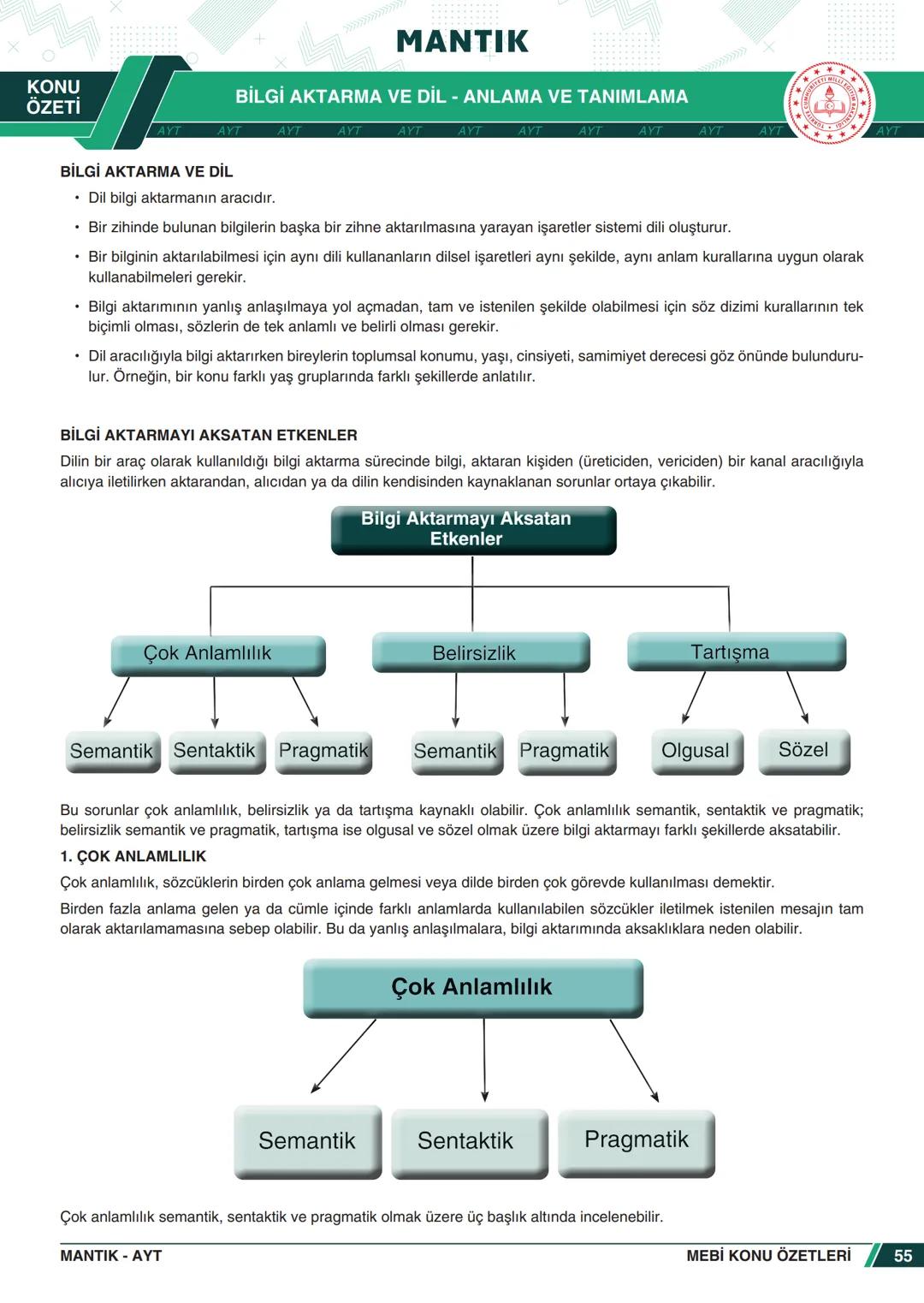 ***
*****
UMHURİYETI MILLI EG
*
*
ORTAÖĞRETİм
GENEL MÜDÜRLÜĞÜ
Aa
B
MEBİ
KONU ÖZETLERİ
MANTIK
ABC
JT 202
AYT
Zengin ve Anlaşılır İçeri