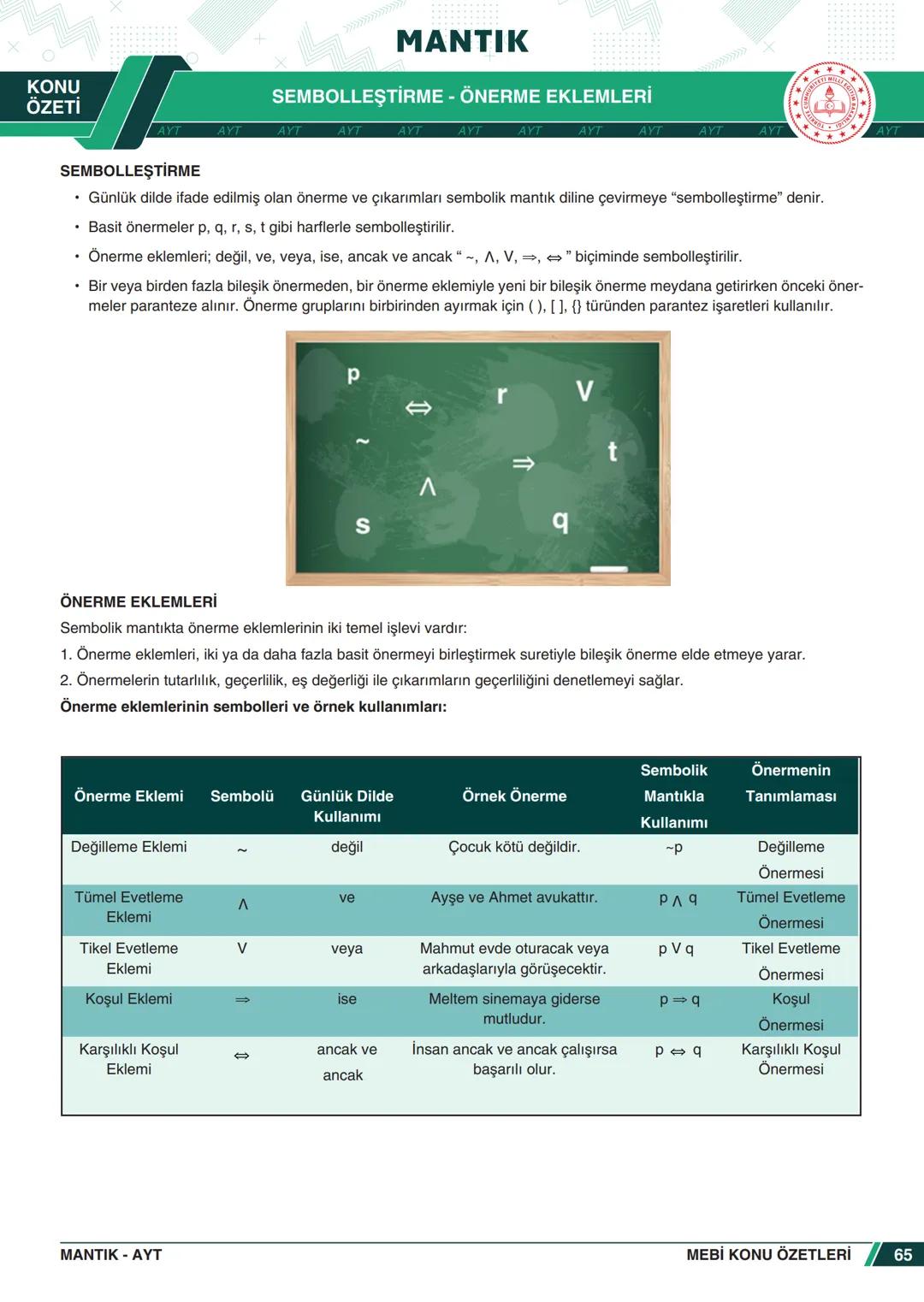 ***
*****
UMHURİYETI MILLI EG
*
*
ORTAÖĞRETİм
GENEL MÜDÜRLÜĞÜ
Aa
B
MEBİ
KONU ÖZETLERİ
MANTIK
ABC
JT 202
AYT
Zengin ve Anlaşılır İçeri