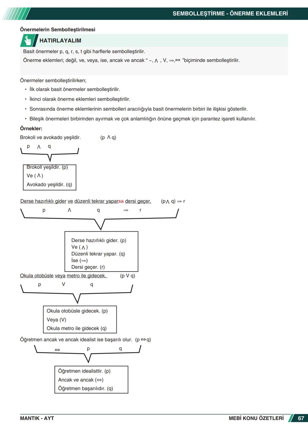 ***
*****
UMHURİYETI MILLI EG
*
*
ORTAÖĞRETİм
GENEL MÜDÜRLÜĞÜ
Aa
B
MEBİ
KONU ÖZETLERİ
MANTIK
ABC
JT 202
AYT
Zengin ve Anlaşılır İçeri