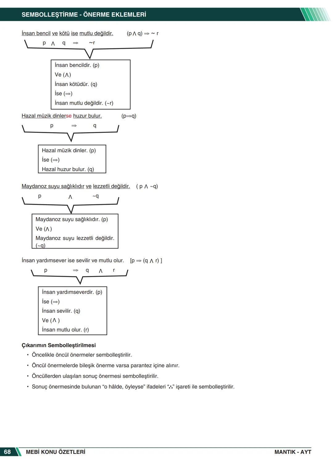 ***
*****
UMHURİYETI MILLI EG
*
*
ORTAÖĞRETİм
GENEL MÜDÜRLÜĞÜ
Aa
B
MEBİ
KONU ÖZETLERİ
MANTIK
ABC
JT 202
AYT
Zengin ve Anlaşılır İçeri