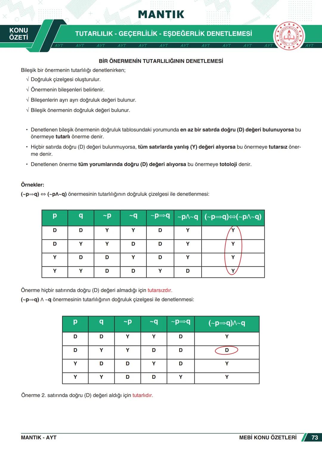 ***
*****
UMHURİYETI MILLI EG
*
*
ORTAÖĞRETİм
GENEL MÜDÜRLÜĞÜ
Aa
B
MEBİ
KONU ÖZETLERİ
MANTIK
ABC
JT 202
AYT
Zengin ve Anlaşılır İçeri