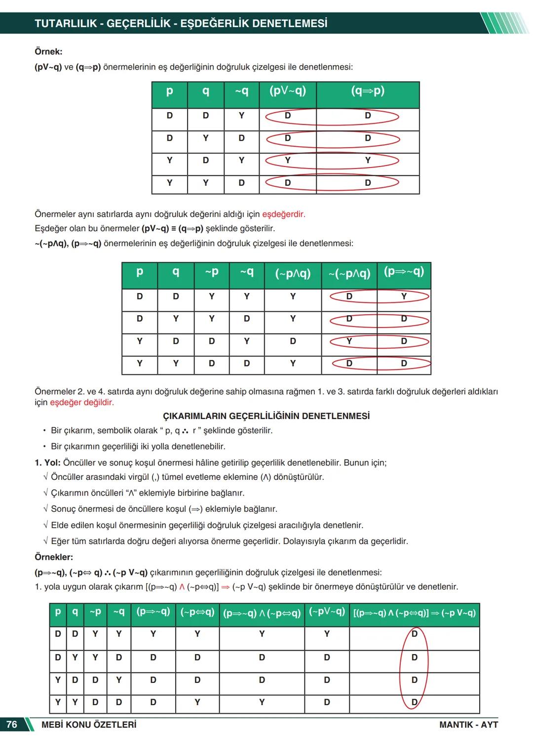 ***
*****
UMHURİYETI MILLI EG
*
*
ORTAÖĞRETİм
GENEL MÜDÜRLÜĞÜ
Aa
B
MEBİ
KONU ÖZETLERİ
MANTIK
ABC
JT 202
AYT
Zengin ve Anlaşılır İçeri