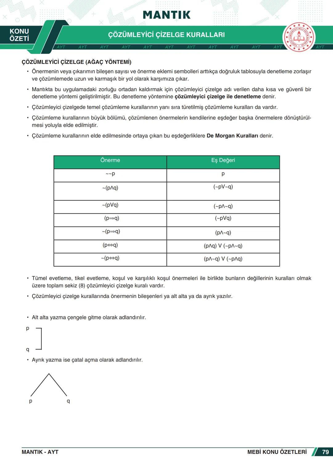 ***
*****
UMHURİYETI MILLI EG
*
*
ORTAÖĞRETİм
GENEL MÜDÜRLÜĞÜ
Aa
B
MEBİ
KONU ÖZETLERİ
MANTIK
ABC
JT 202
AYT
Zengin ve Anlaşılır İçeri