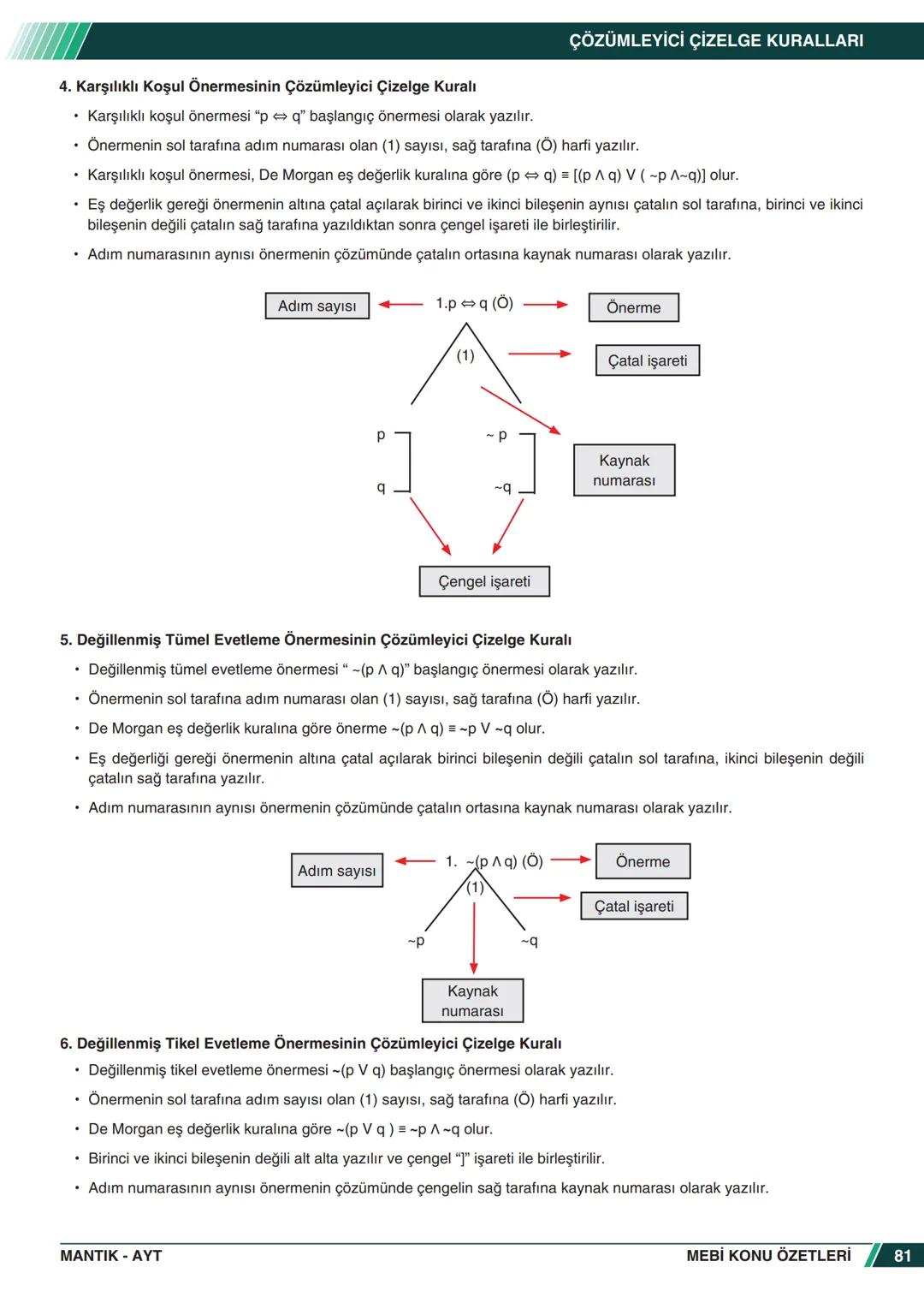 ***
*****
UMHURİYETI MILLI EG
*
*
ORTAÖĞRETİм
GENEL MÜDÜRLÜĞÜ
Aa
B
MEBİ
KONU ÖZETLERİ
MANTIK
ABC
JT 202
AYT
Zengin ve Anlaşılır İçeri