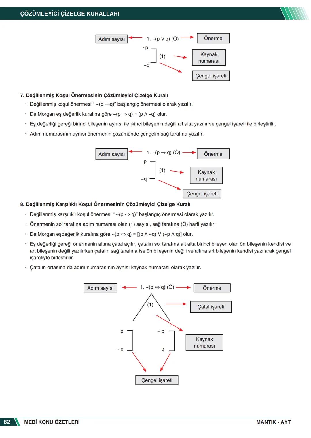 ***
*****
UMHURİYETI MILLI EG
*
*
ORTAÖĞRETİм
GENEL MÜDÜRLÜĞÜ
Aa
B
MEBİ
KONU ÖZETLERİ
MANTIK
ABC
JT 202
AYT
Zengin ve Anlaşılır İçeri