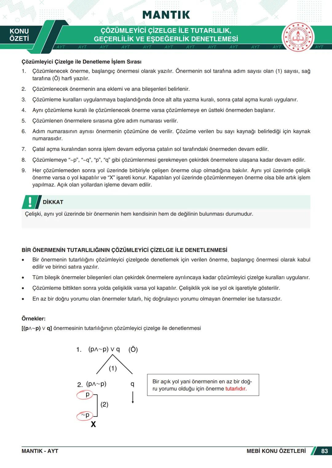 ***
*****
UMHURİYETI MILLI EG
*
*
ORTAÖĞRETİм
GENEL MÜDÜRLÜĞÜ
Aa
B
MEBİ
KONU ÖZETLERİ
MANTIK
ABC
JT 202
AYT
Zengin ve Anlaşılır İçeri