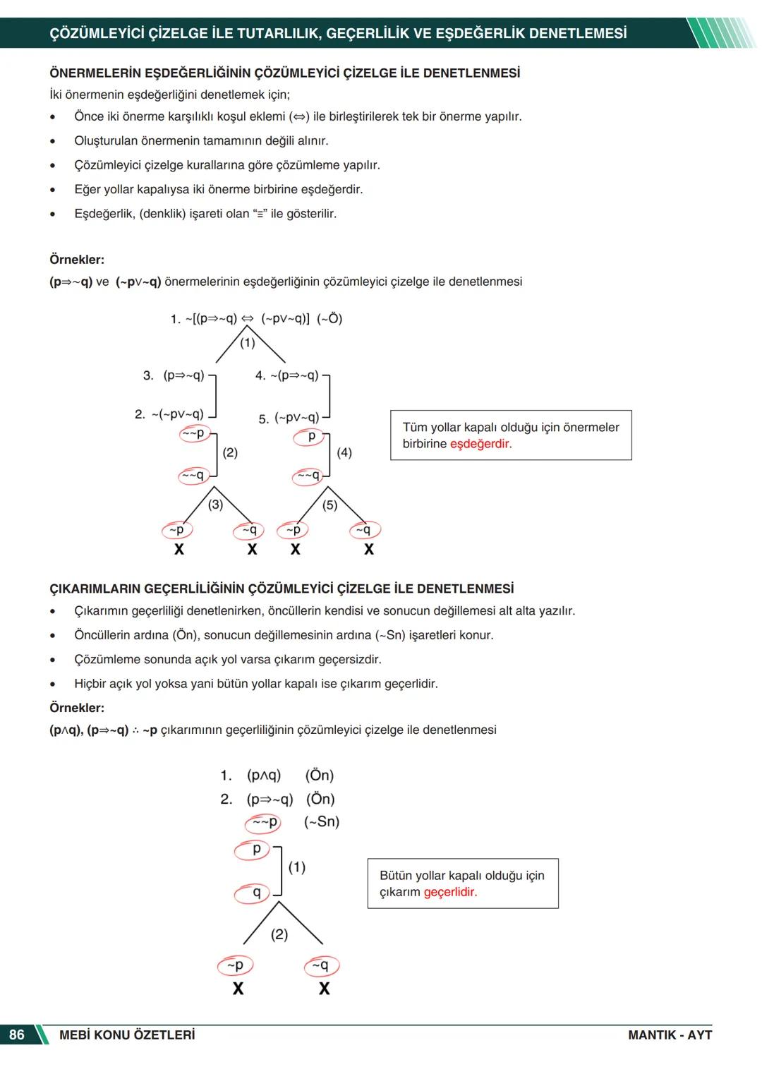 ***
*****
UMHURİYETI MILLI EG
*
*
ORTAÖĞRETİм
GENEL MÜDÜRLÜĞÜ
Aa
B
MEBİ
KONU ÖZETLERİ
MANTIK
ABC
JT 202
AYT
Zengin ve Anlaşılır İçeri