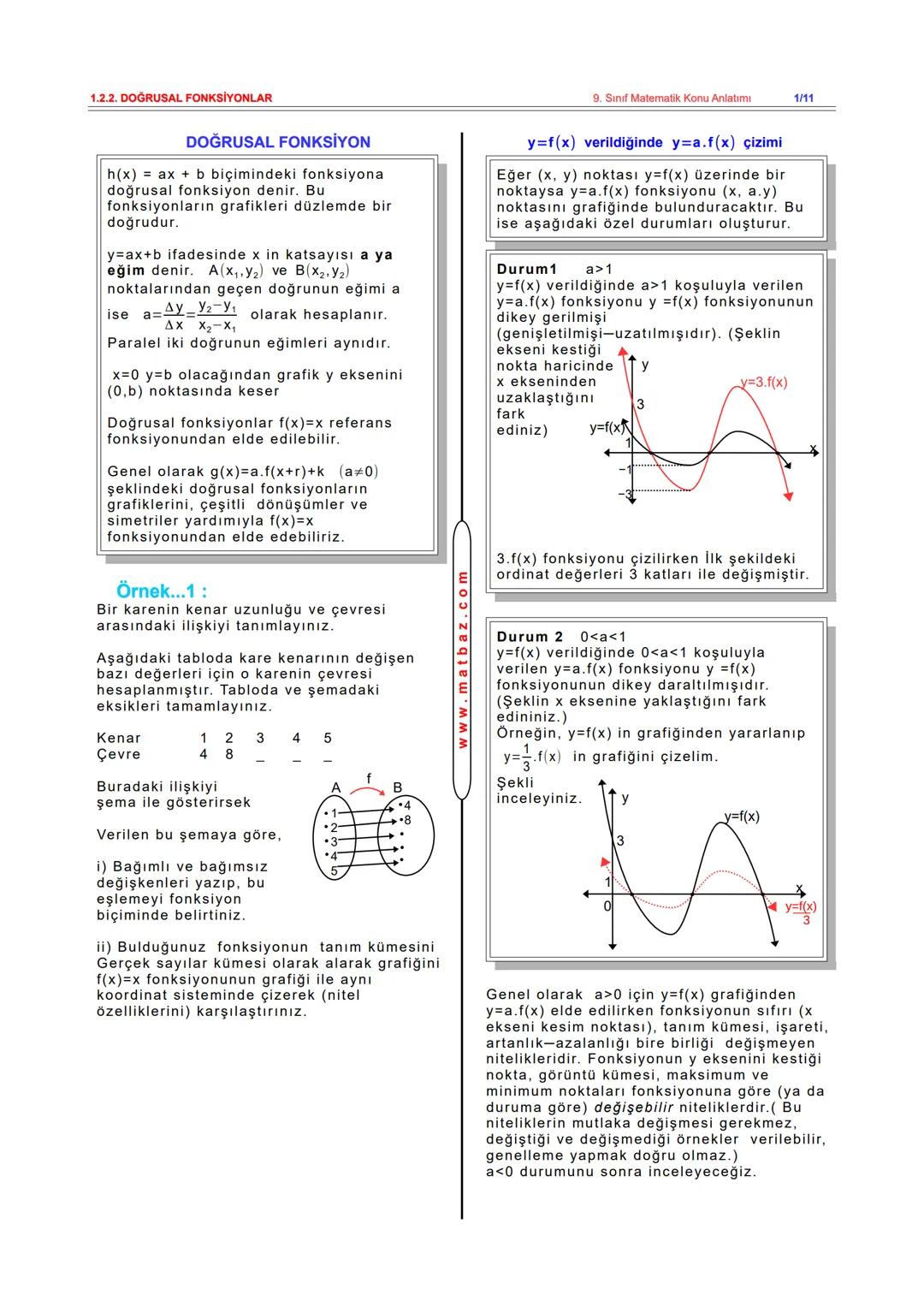 # 1.2.2. DOĞRUSAL FONKSİYONLAR
DOĞRUSAL FONKSİYON
h(x) = ax b biçimindeki fonksiyona
doğrusal fonksiyon denir. Bu
fonksiyonların grafikler