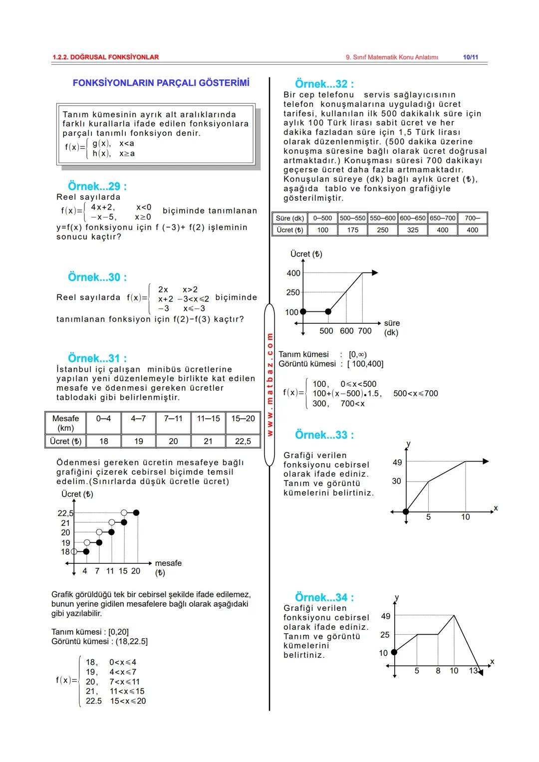 # 1.2.2. DOĞRUSAL FONKSİYONLAR
DOĞRUSAL FONKSİYON
h(x) = ax b biçimindeki fonksiyona
doğrusal fonksiyon denir. Bu
fonksiyonların grafikler