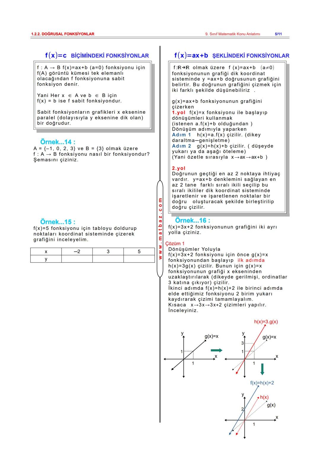 # 1.2.2. DOĞRUSAL FONKSİYONLAR
DOĞRUSAL FONKSİYON
h(x) = ax b biçimindeki fonksiyona
doğrusal fonksiyon denir. Bu
fonksiyonların grafikler
