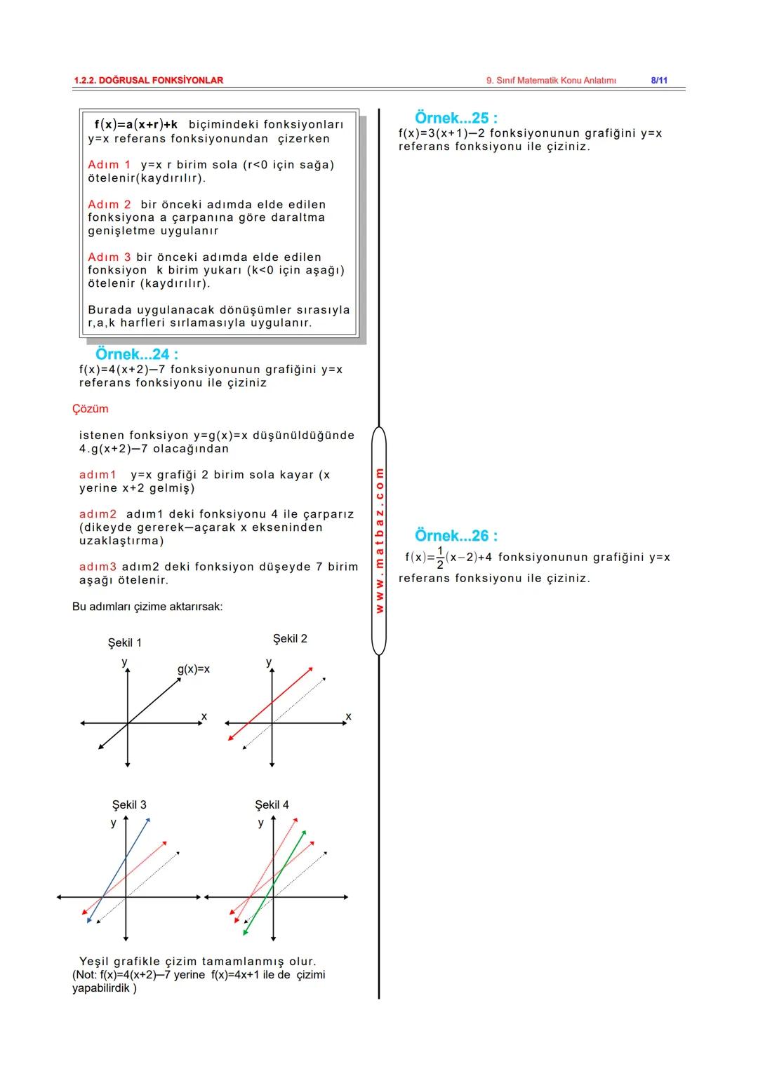 # 1.2.2. DOĞRUSAL FONKSİYONLAR
DOĞRUSAL FONKSİYON
h(x) = ax b biçimindeki fonksiyona
doğrusal fonksiyon denir. Bu
fonksiyonların grafikler