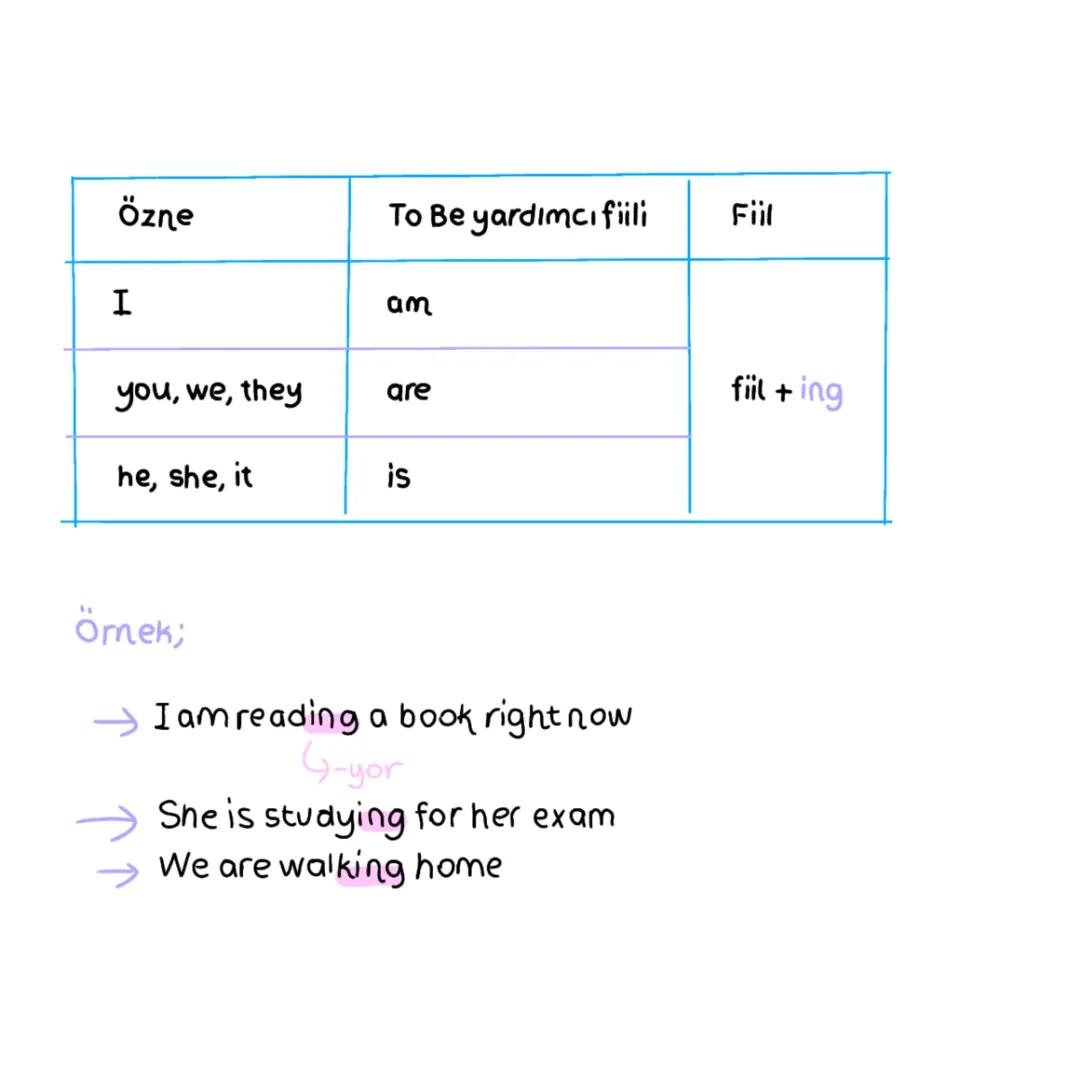 İngilizce şimdiki zaman