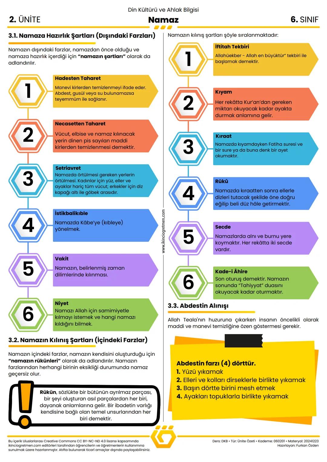 2. ÜNİTE
Din Kültürü ve Ahlak Bilgisi
6. SINIF
Namaz
1. Namaz İbadeti ve Önemi
Allah, insanı kendisine kulluk için yaratmış ve şükür ile
kul