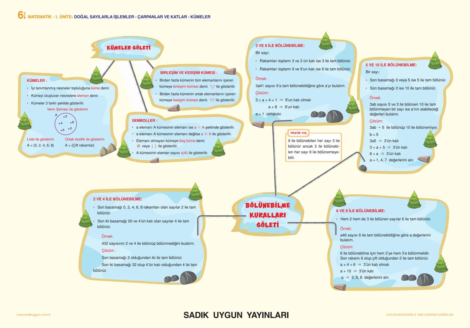 6 MATEMATİK - 1. ÜNİTE: DOĞAL SAYILARLA İŞLEMLER - ÇARPANLAR VE KATLAR - KÜMELER
ÜSLÜ İFADELER:
Bir sayının kendisi ile tekrarlı çarpımı
kı