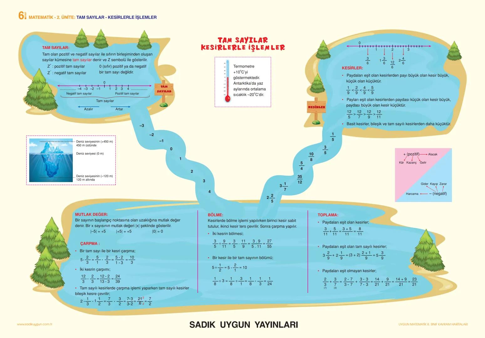 6 MATEMATİK - 1. ÜNİTE: DOĞAL SAYILARLA İŞLEMLER - ÇARPANLAR VE KATLAR - KÜMELER
ÜSLÜ İFADELER:
Bir sayının kendisi ile tekrarlı çarpımı
kı
