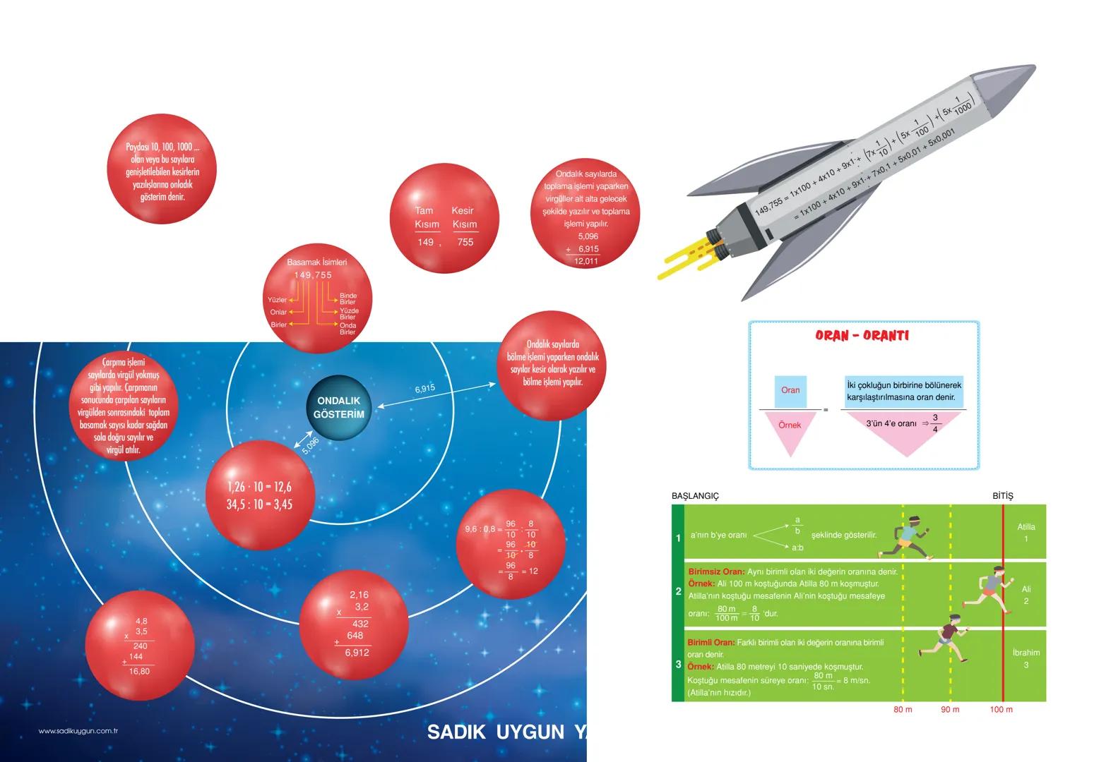 6 MATEMATİK - 1. ÜNİTE: DOĞAL SAYILARLA İŞLEMLER - ÇARPANLAR VE KATLAR - KÜMELER
ÜSLÜ İFADELER:
Bir sayının kendisi ile tekrarlı çarpımı
kı