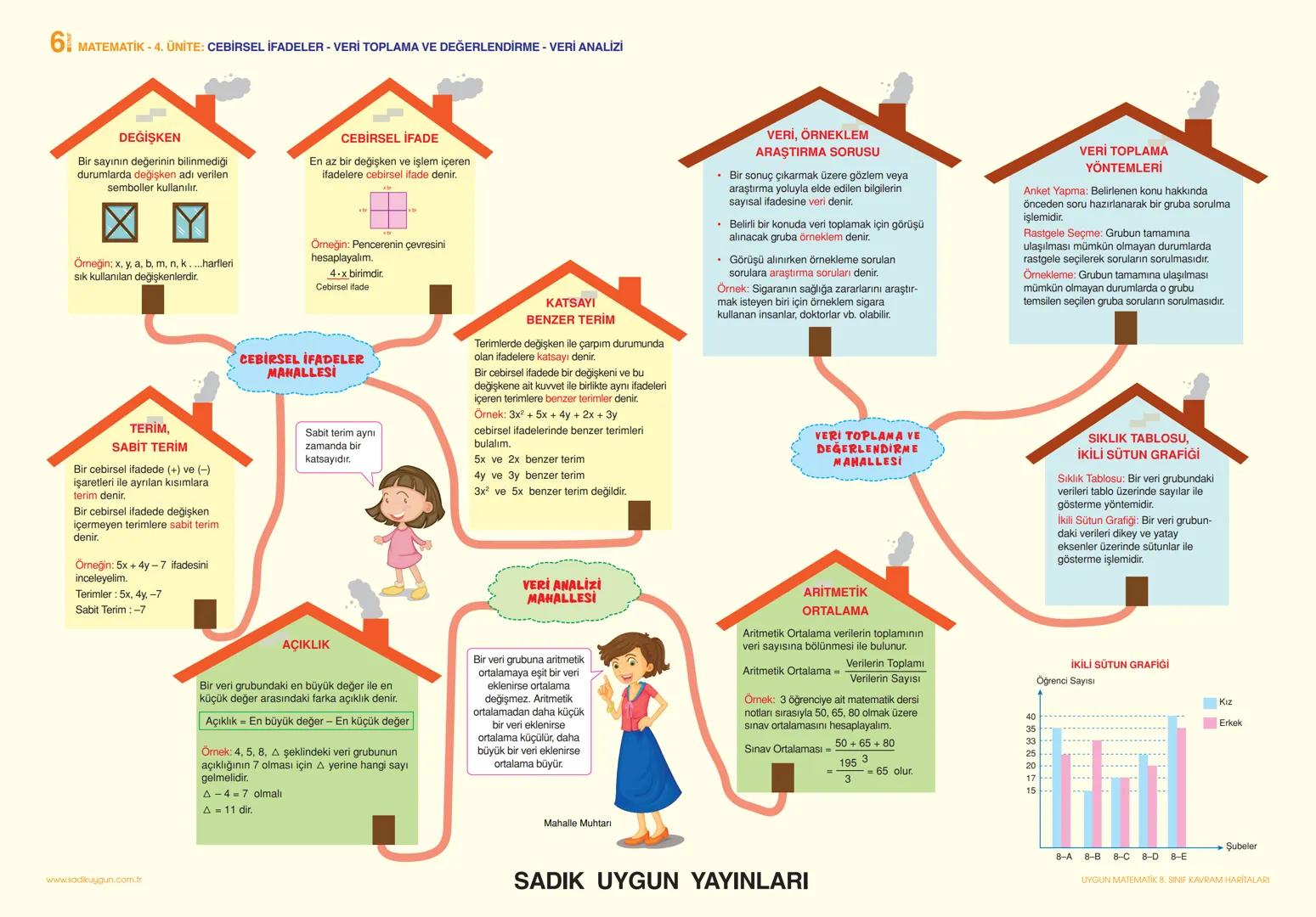 6 MATEMATİK - 1. ÜNİTE: DOĞAL SAYILARLA İŞLEMLER - ÇARPANLAR VE KATLAR - KÜMELER
ÜSLÜ İFADELER:
Bir sayının kendisi ile tekrarlı çarpımı
kı