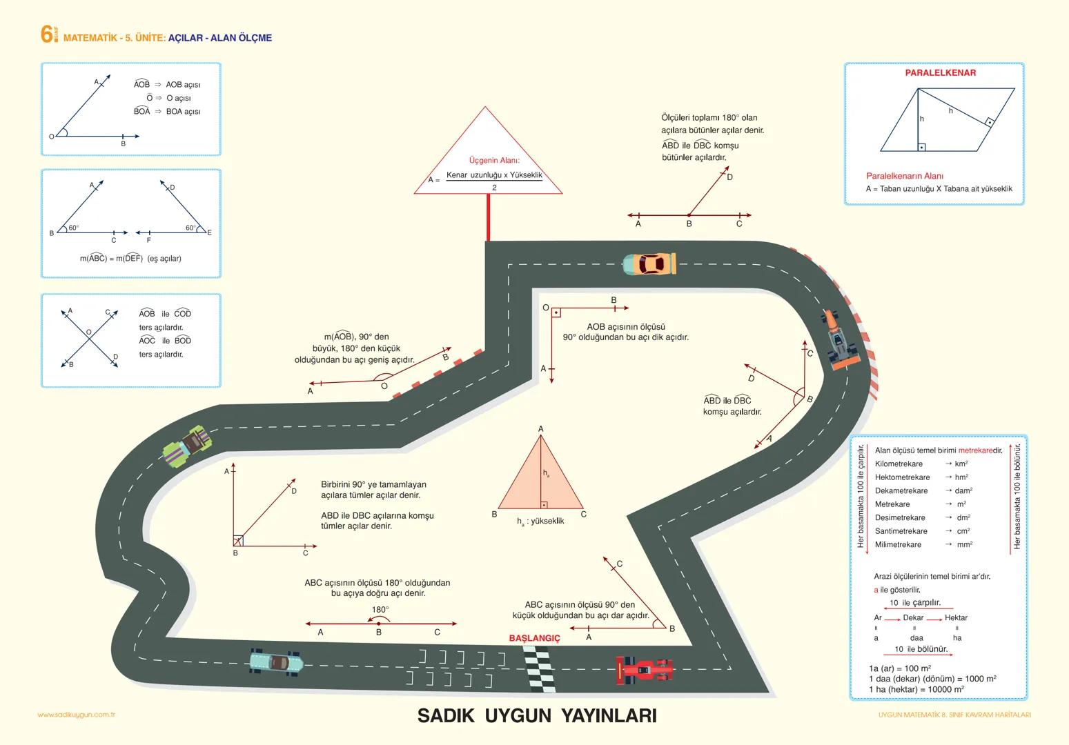 6 MATEMATİK - 1. ÜNİTE: DOĞAL SAYILARLA İŞLEMLER - ÇARPANLAR VE KATLAR - KÜMELER
ÜSLÜ İFADELER:
Bir sayının kendisi ile tekrarlı çarpımı
kı