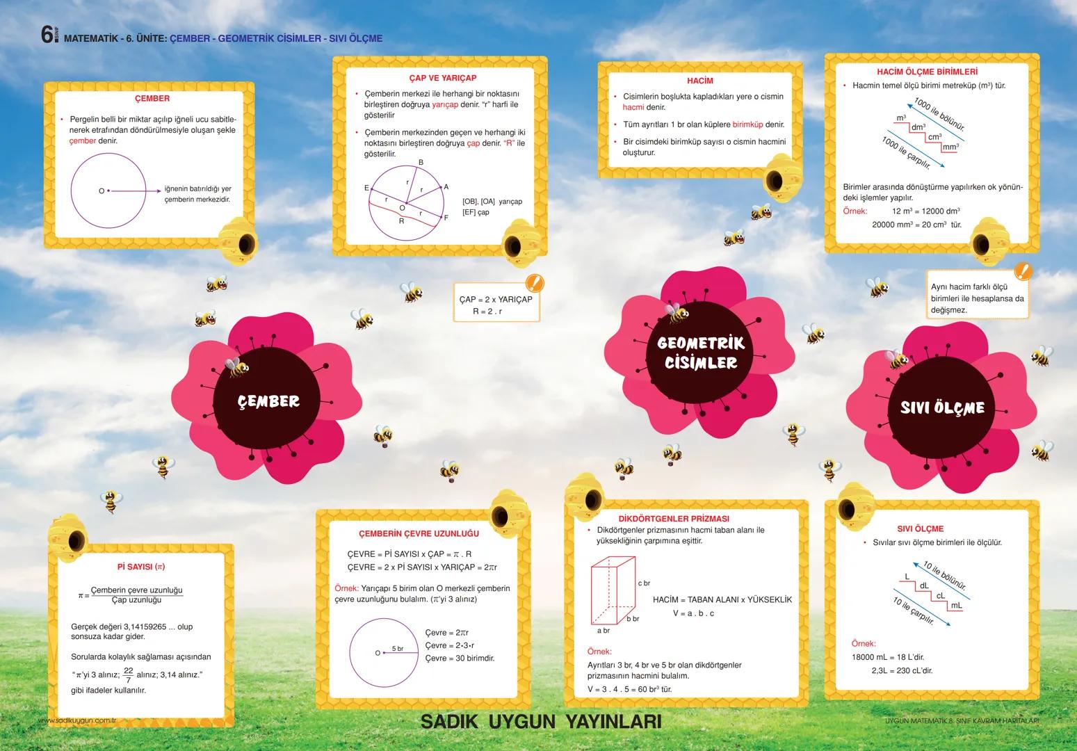 6 MATEMATİK - 1. ÜNİTE: DOĞAL SAYILARLA İŞLEMLER - ÇARPANLAR VE KATLAR - KÜMELER
ÜSLÜ İFADELER:
Bir sayının kendisi ile tekrarlı çarpımı
kı
