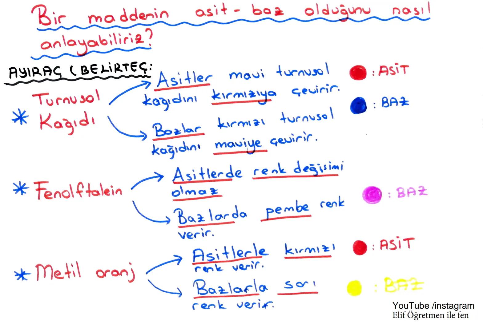 # ASİTLER
ve
# BAZLAR
Elif Öğretmen
ile fen :) --- OCR Start ---
ASİTLER
*Sulu çözeltilerine H
iyonu verir.
* Tatları ekşidir.
* Metaller