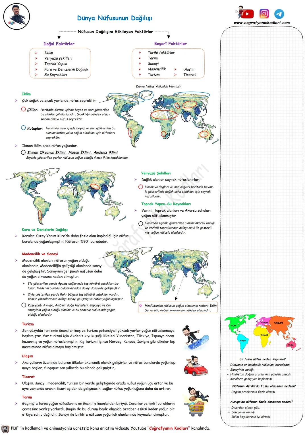 # Coğrafyanın Kodları
Youtube Video Ders Notları
Youtube'un En Büyük Coğrafya Kanalı
# 10.Sınıf --- OCR Start ---
Dünya'nın Tektonik Oluşu