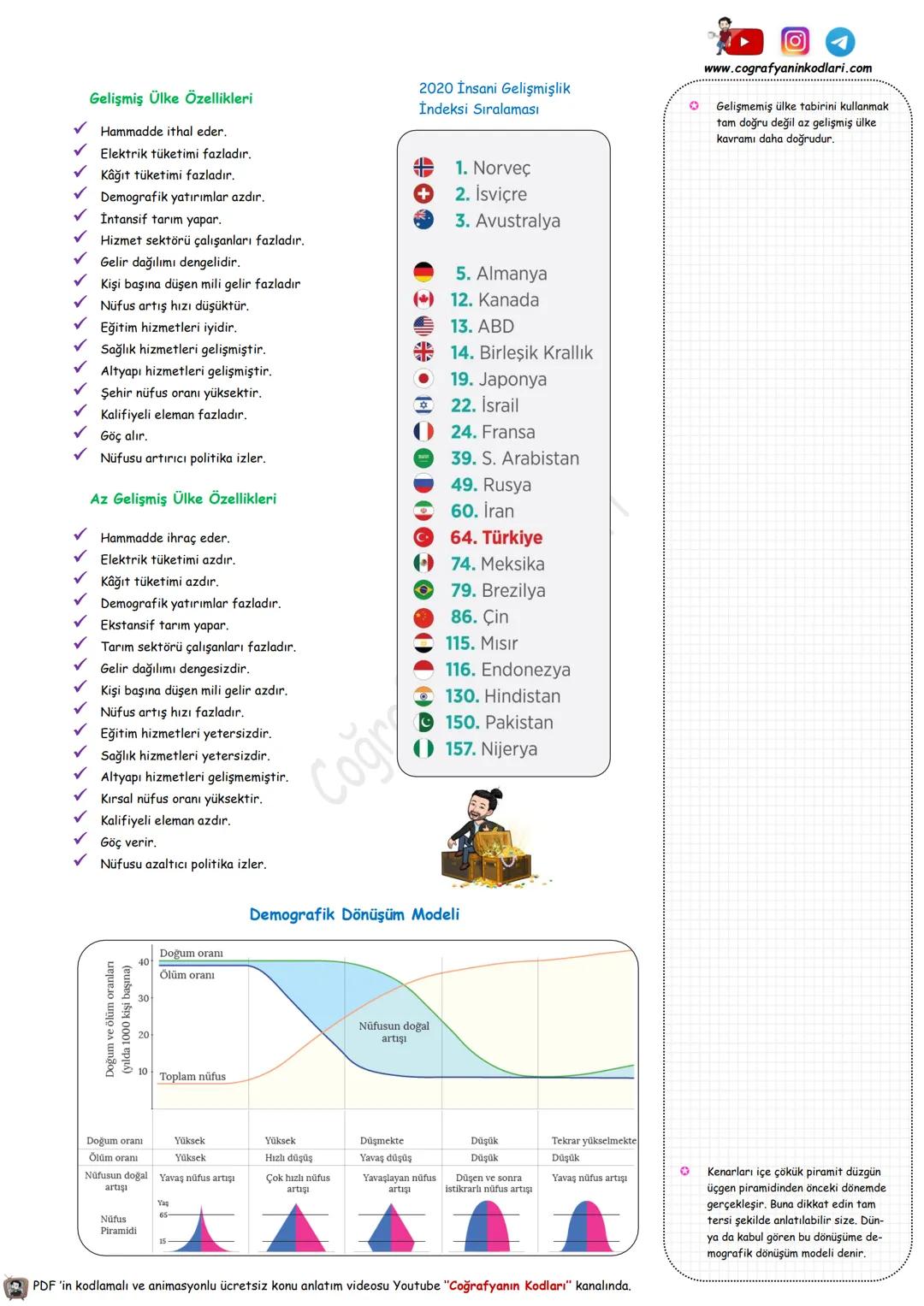 # Coğrafyanın Kodları
Youtube Video Ders Notları
Youtube'un En Büyük Coğrafya Kanalı
# 10.Sınıf --- OCR Start ---
Dünya'nın Tektonik Oluşu