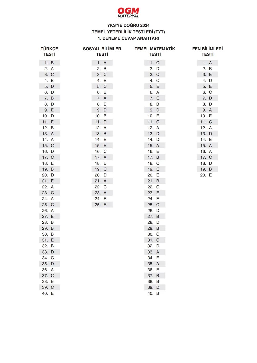 *
***
*
T.C. MİLLÎ EĞİTİM BAKANLIĞI
ORTAÖĞRETİM GENEL MÜDÜRLÜĞÜ
TYT
YKS'YE DOĞRU 2024
Türkiye Geneli Çevrim İçi YKS Denemesi
25-28 Mayıs 202