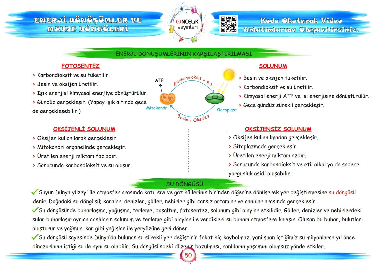 # 8. Sınıf
# Konu Anlatımları
6. Ünite
Enerji Dönüşümleri ve
Çevre Bilimi
ŞİRİN ALTINTAŞ
SÜLEYMAN ALTINTAŞ # BESİN ZİNCİRİ VE
ENERJİ AKIŞ