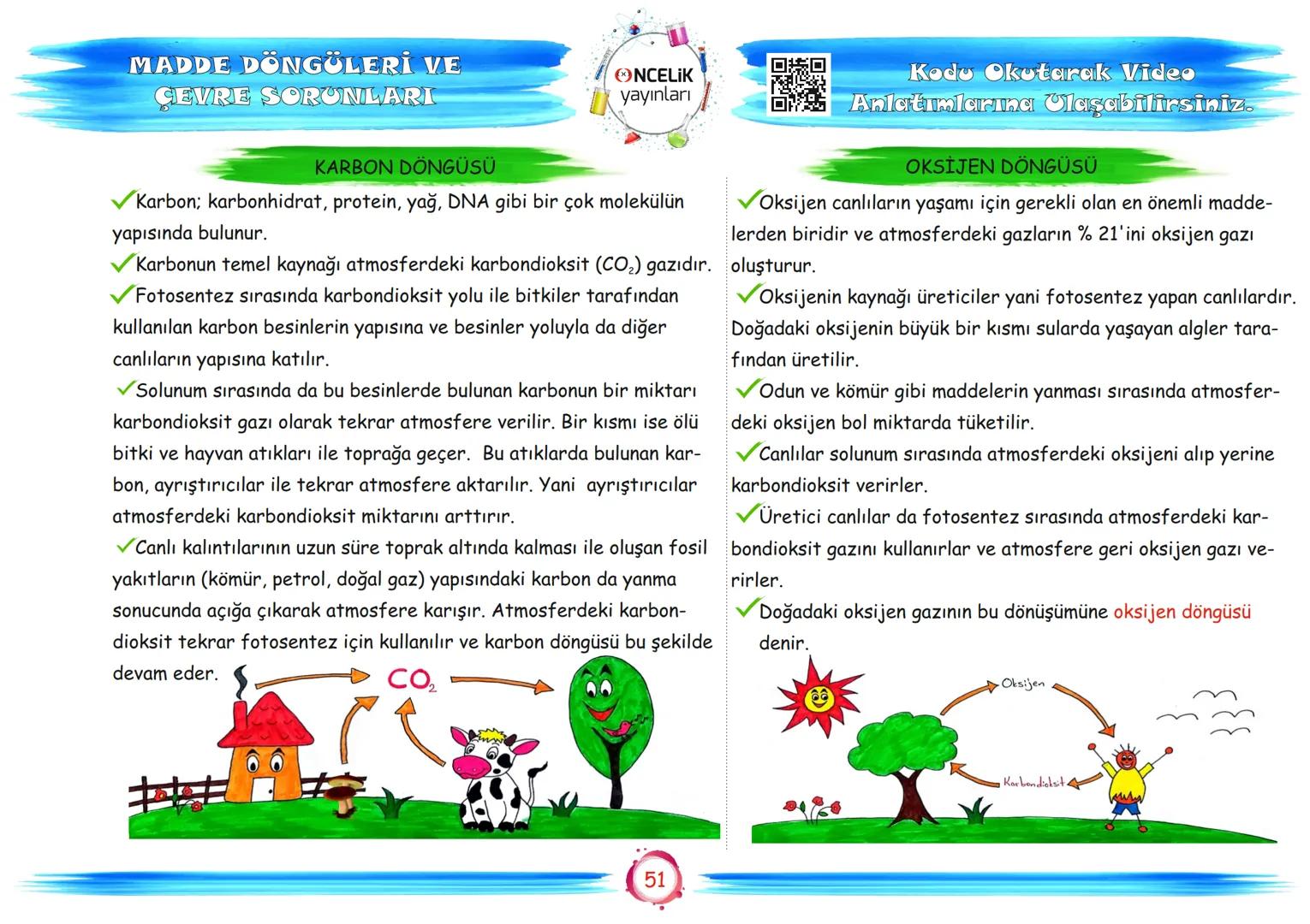 # 8. Sınıf
# Konu Anlatımları
6. Ünite
Enerji Dönüşümleri ve
Çevre Bilimi
ŞİRİN ALTINTAŞ
SÜLEYMAN ALTINTAŞ # BESİN ZİNCİRİ VE
ENERJİ AKIŞ