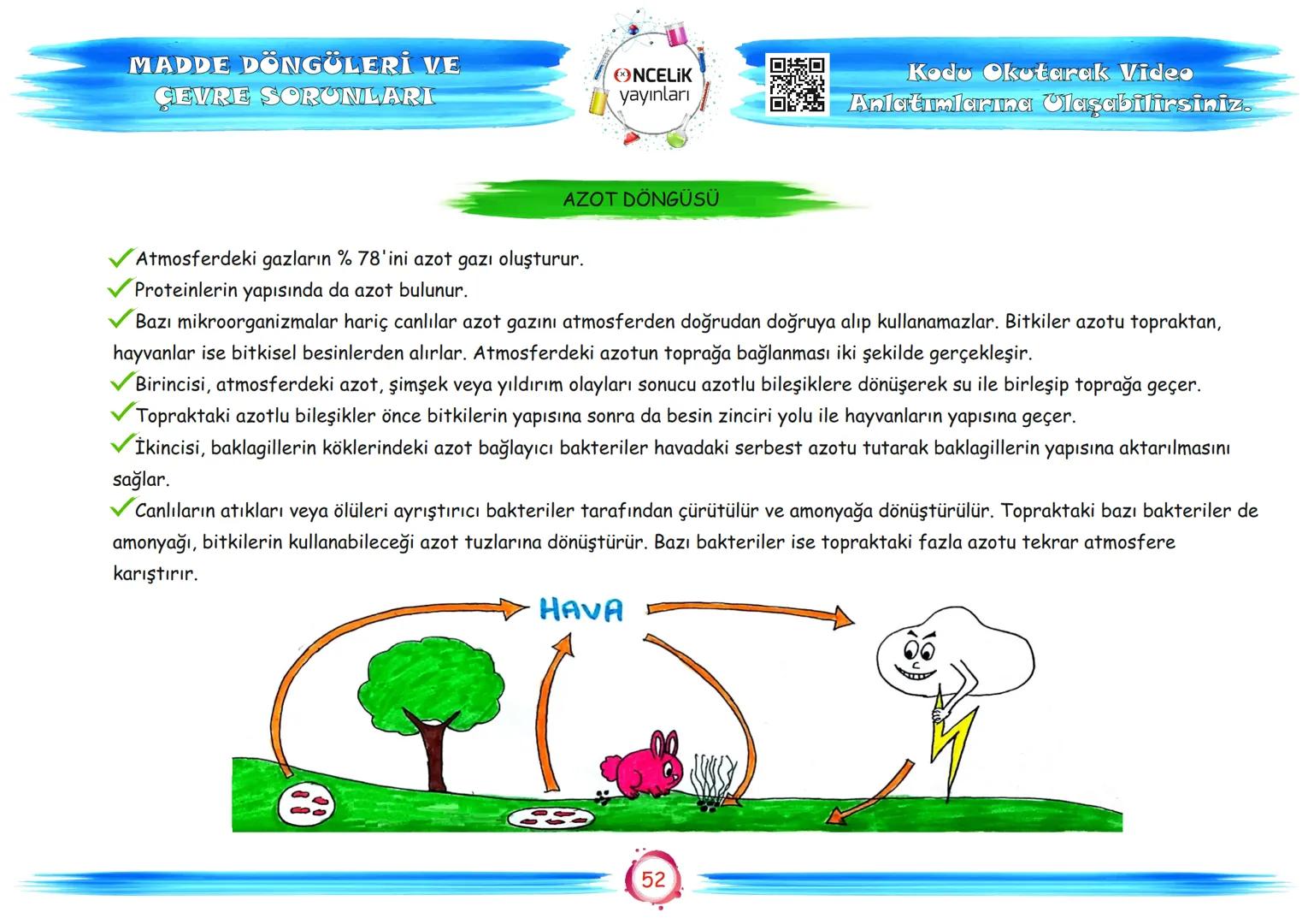 # 8. Sınıf
# Konu Anlatımları
6. Ünite
Enerji Dönüşümleri ve
Çevre Bilimi
ŞİRİN ALTINTAŞ
SÜLEYMAN ALTINTAŞ # BESİN ZİNCİRİ VE
ENERJİ AKIŞ