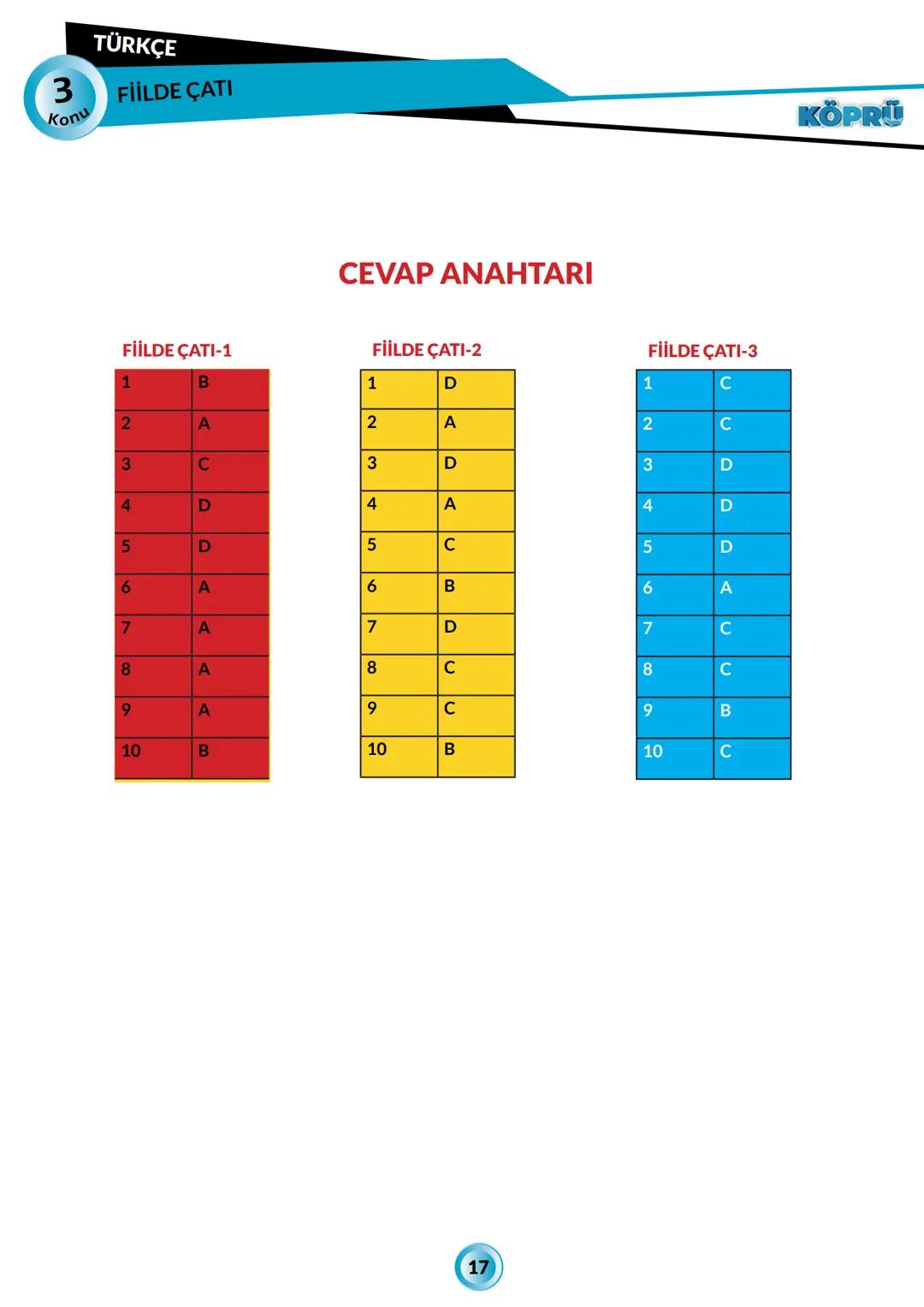 G
SİVAS VALİLİĞİ
KÖPRÜ
Kurslarda Öğretimin Planlanması ve Rehberlikte Üstünleşme
TÜRKÇE
FASİKÜL 3
Fiilde Çatı
Yayın Kurulu
Alper Aktepe - Ka