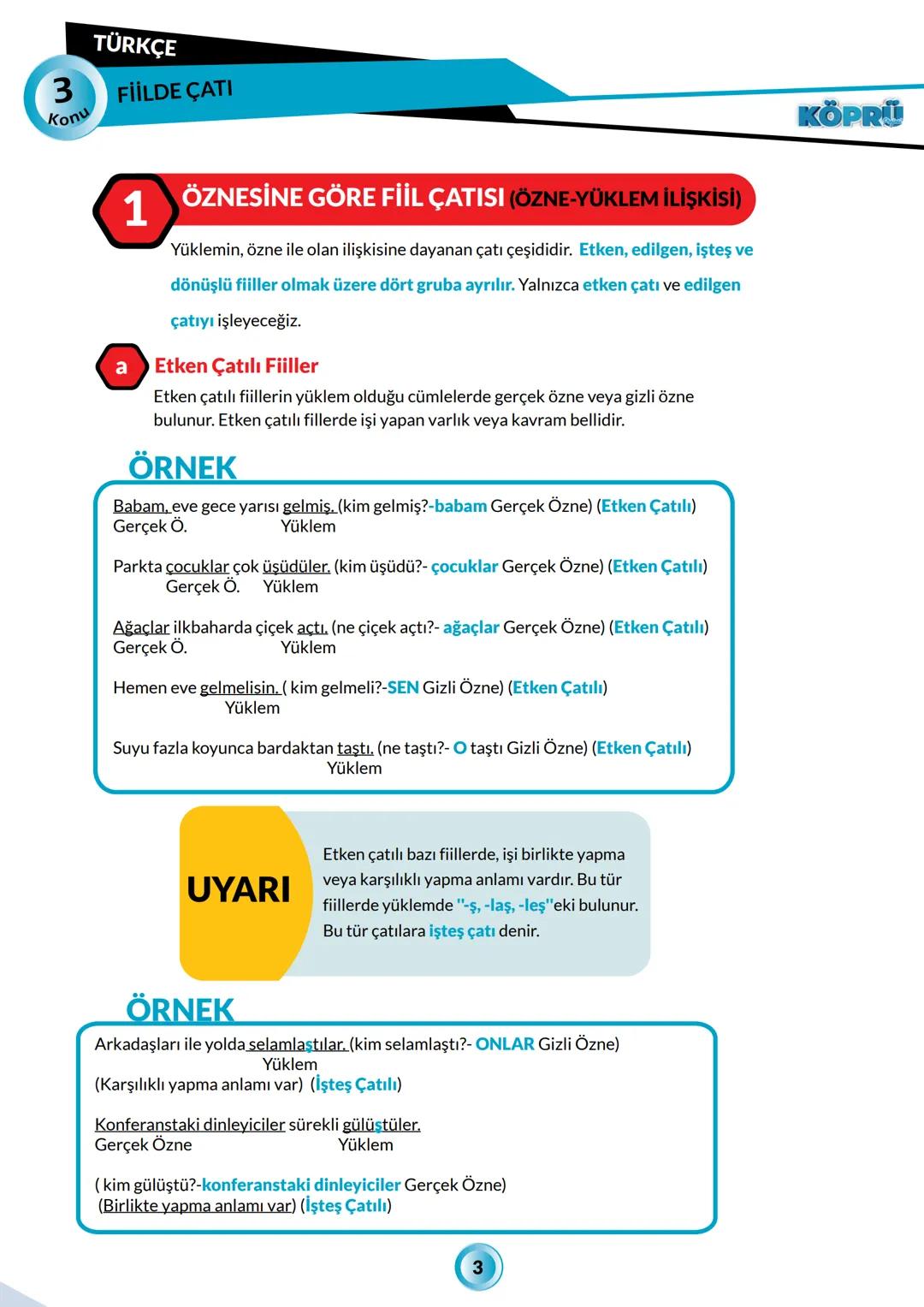 G
SİVAS VALİLİĞİ
KÖPRÜ
Kurslarda Öğretimin Planlanması ve Rehberlikte Üstünleşme
TÜRKÇE
FASİKÜL 3
Fiilde Çatı
Yayın Kurulu
Alper Aktepe - Ka