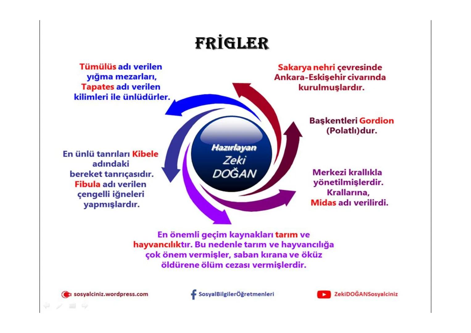 sosyalciniz.wordpress.com
# SOSYAL BİLGİLER 5
# ΜΕΖΟΡΟΤΑMYA
# UYGARLIKLARI
Konu + Soru + Ders Notu
Zeki DOĞAN - Sosyal Bilgiler Öğretmeni
Z