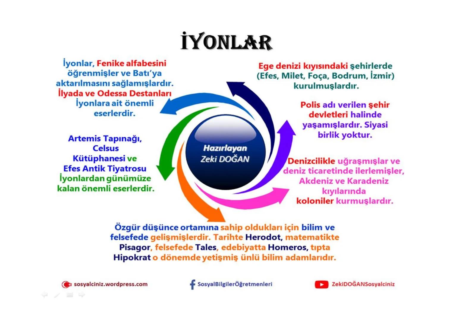 sosyalciniz.wordpress.com
# SOSYAL BİLGİLER 5
# ΜΕΖΟΡΟΤΑMYA
# UYGARLIKLARI
Konu + Soru + Ders Notu
Zeki DOĞAN - Sosyal Bilgiler Öğretmeni
Z
